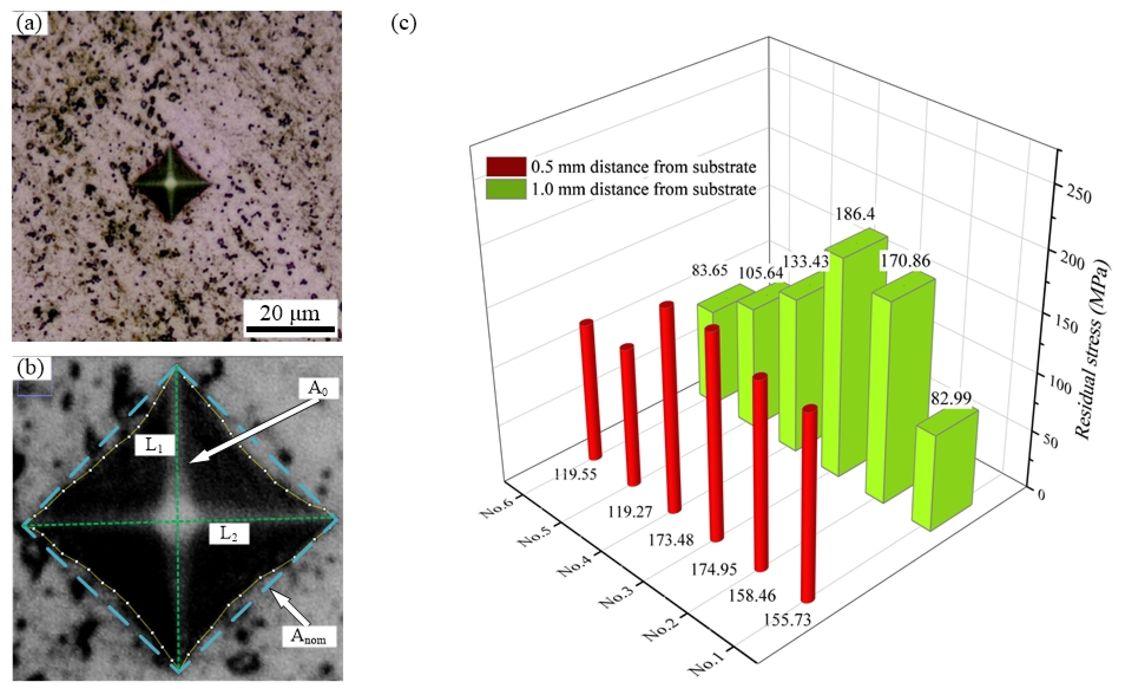 Materials 14 02362 g011 Materials 14 02362 g011