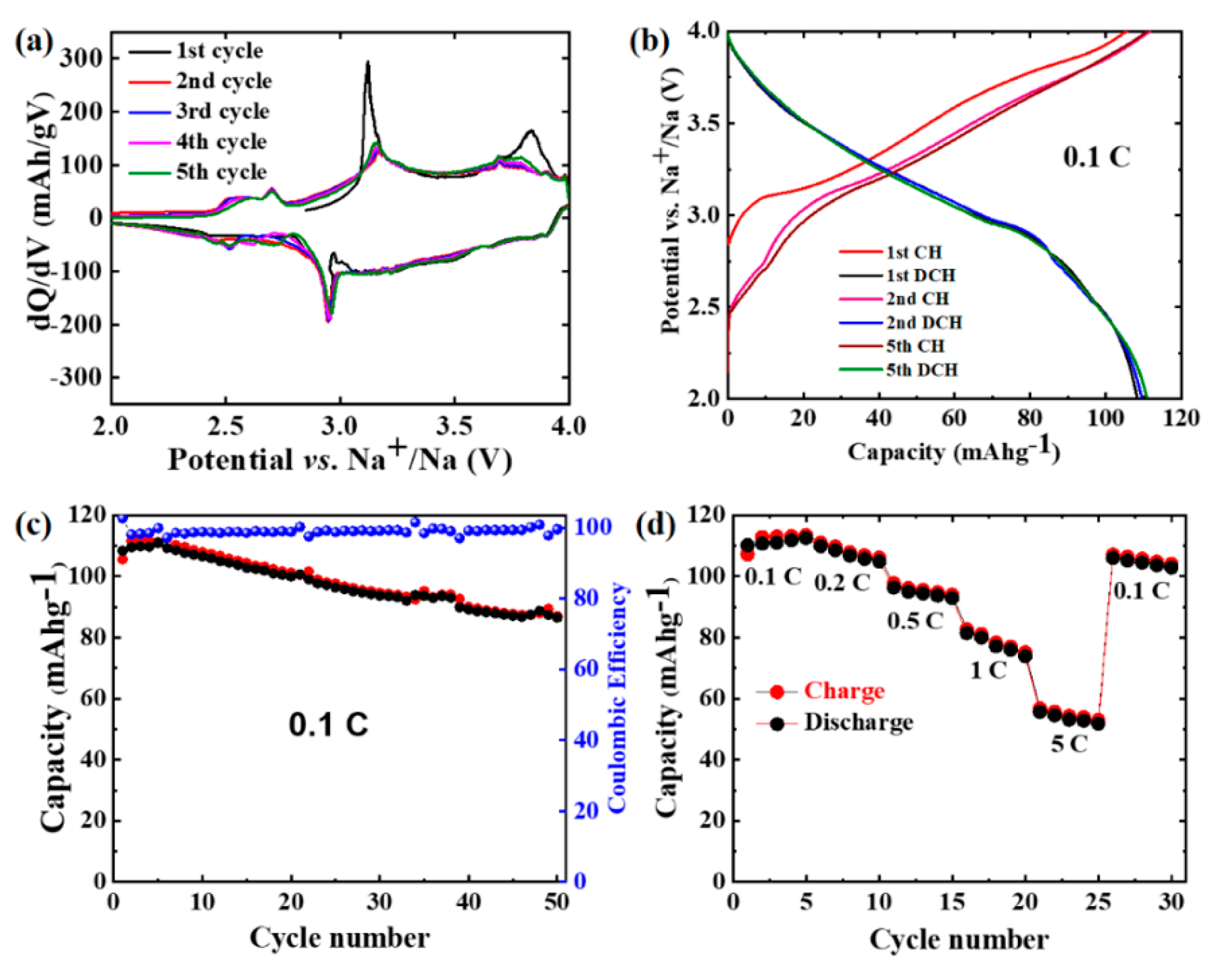 Materials 14 02363 g002