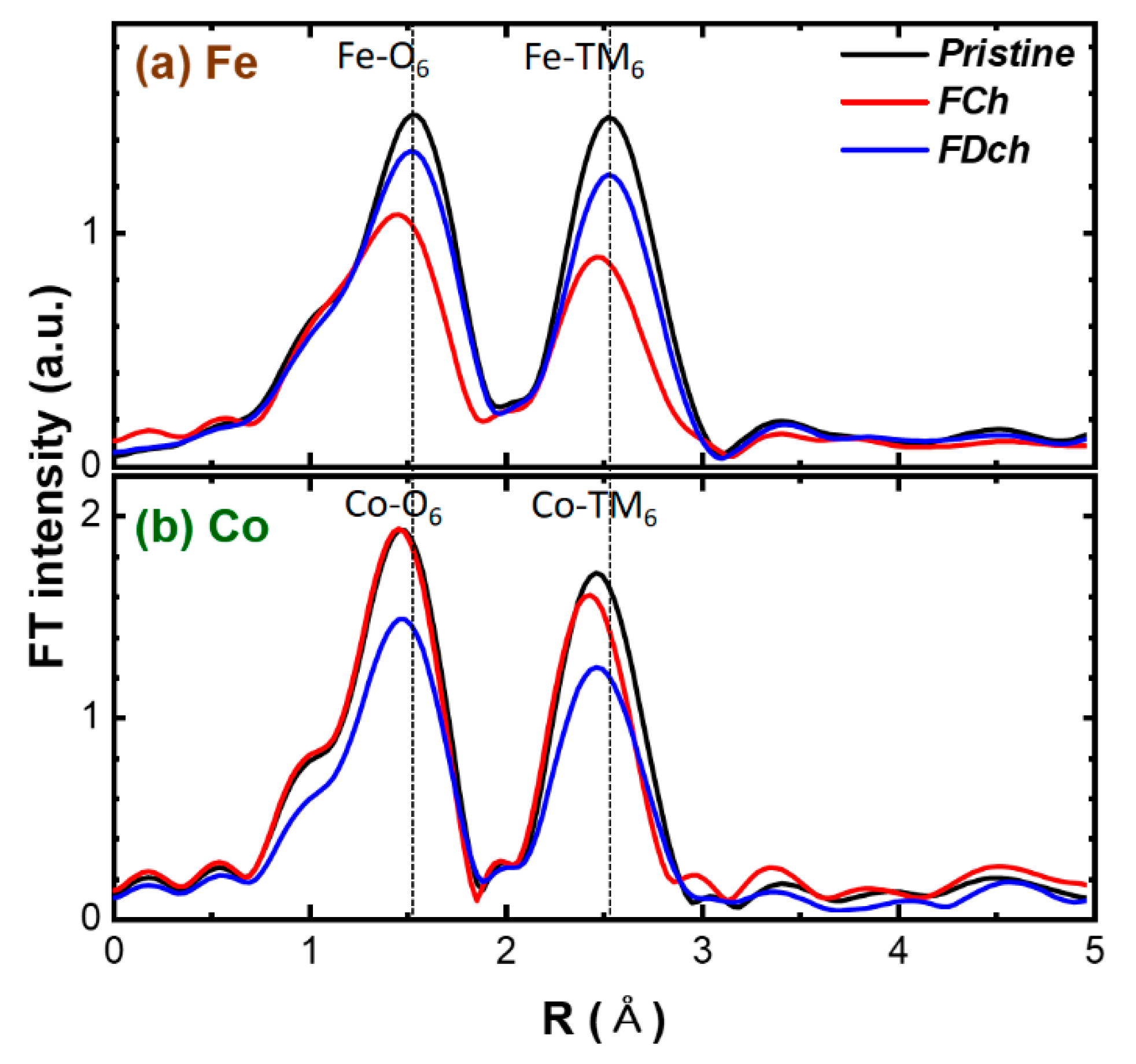 Materials 14 02363 g005