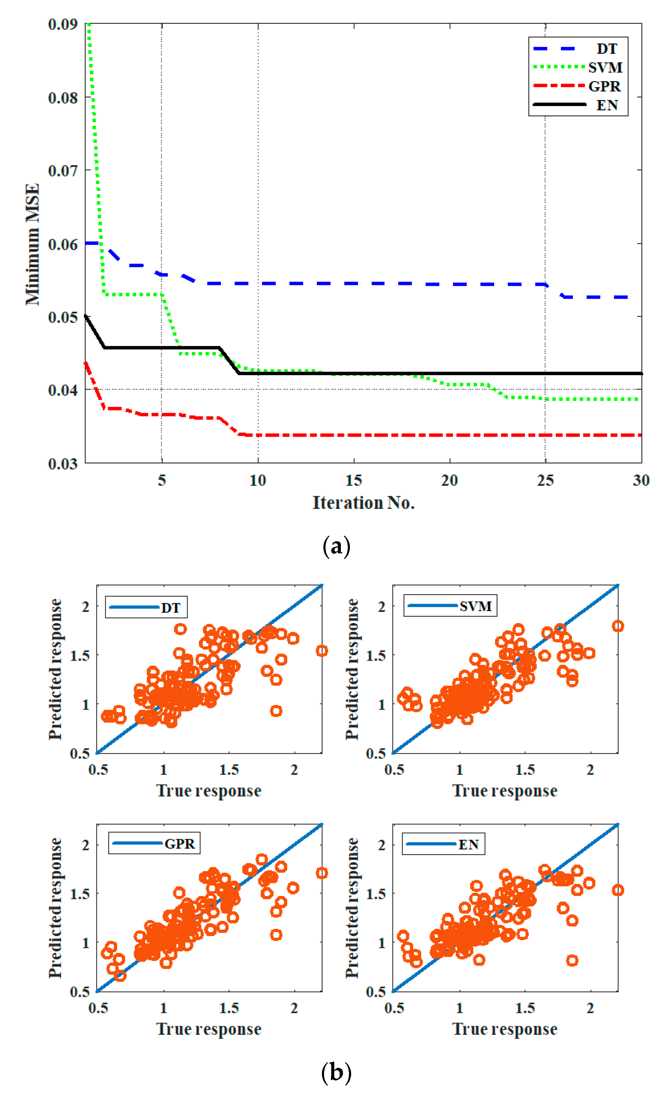 Materials 14 02364 g007 550