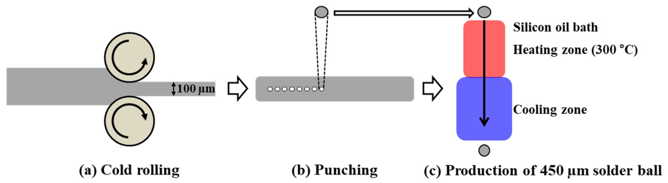 Materials 14 02367 g001