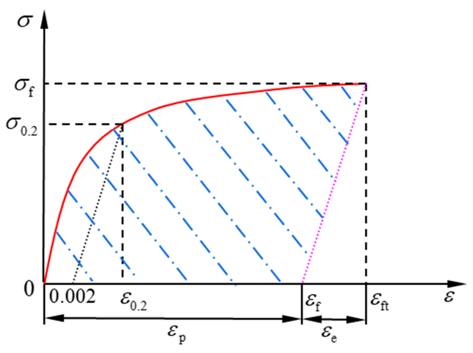 Materials 14 02372 g001