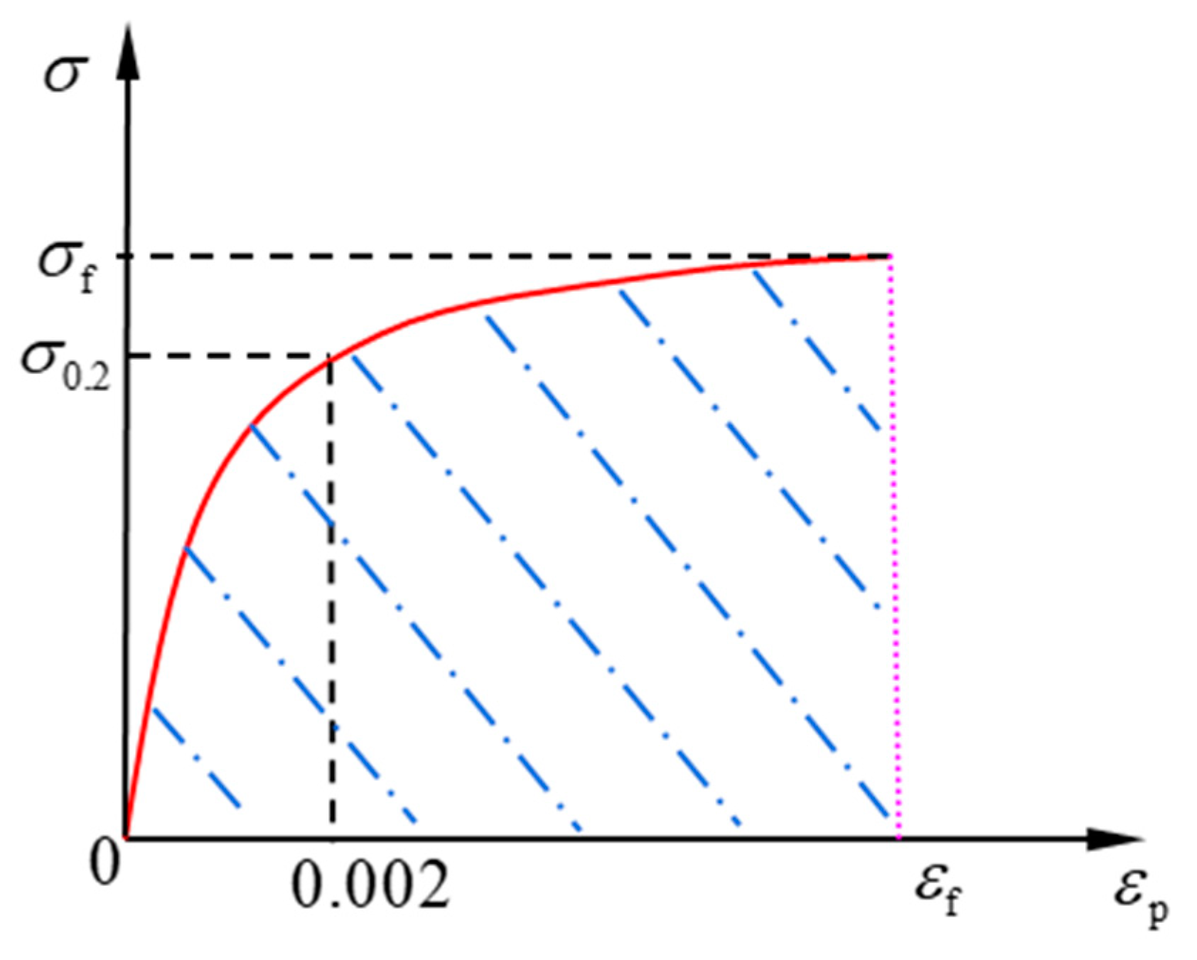 Materials 14 02372 g002