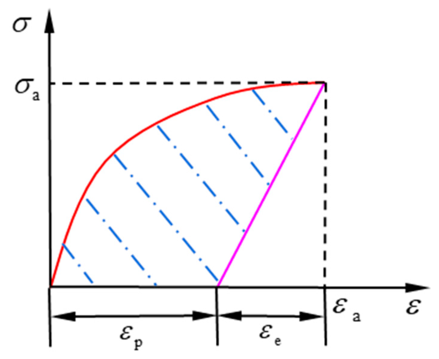 Materials 14 02372 g003