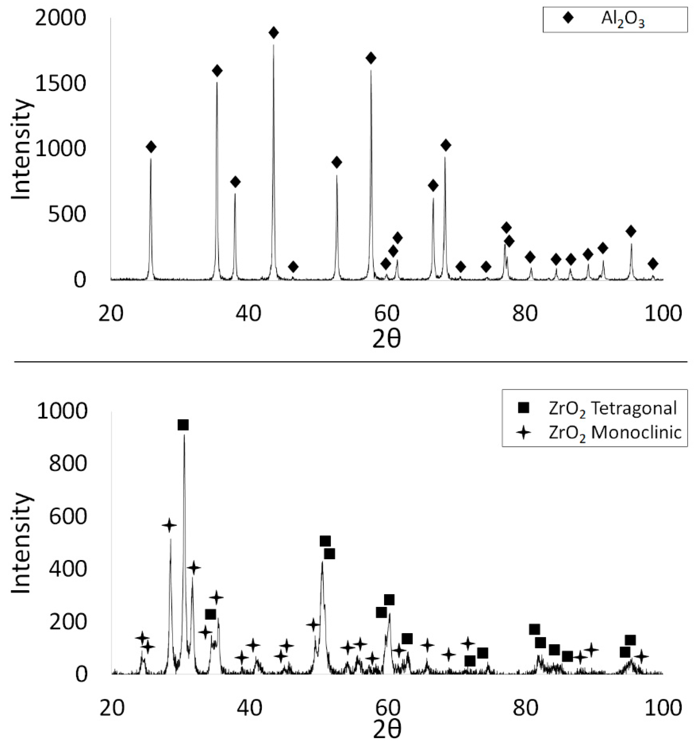 Materials 14 02375 g003