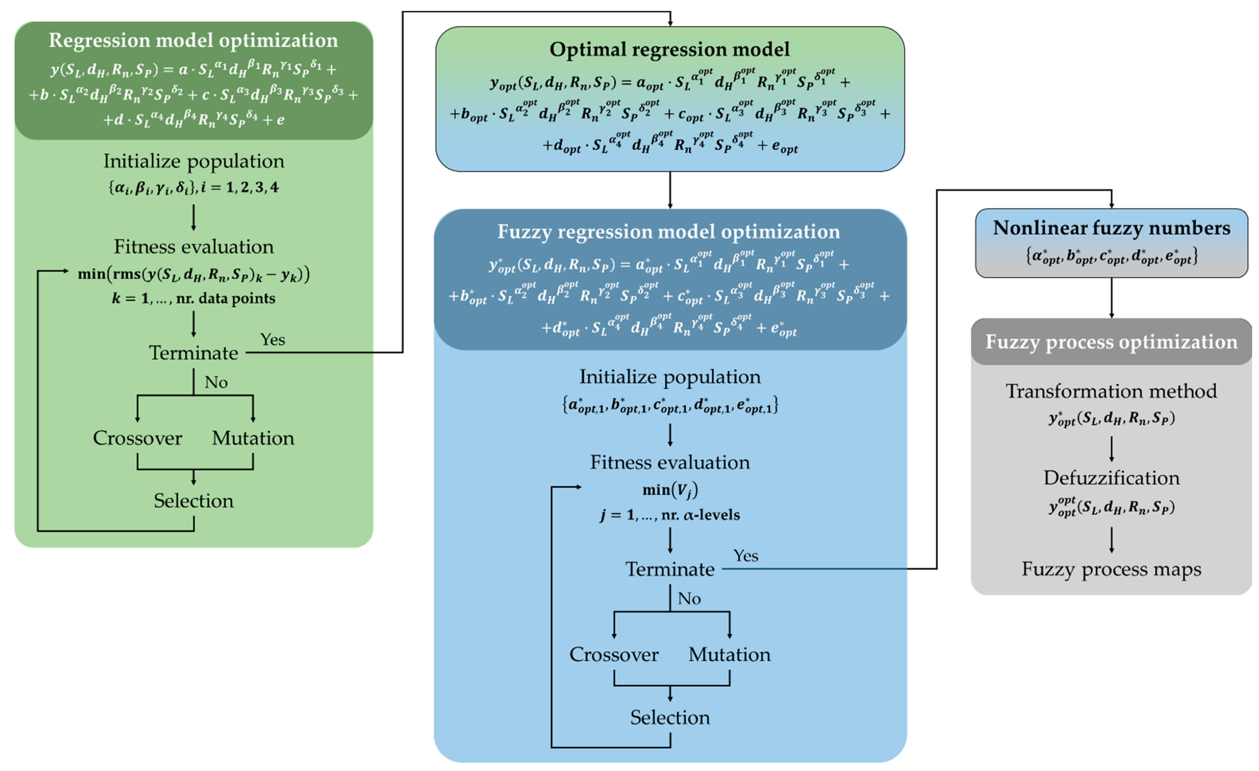 Materials 14 02379 g004
