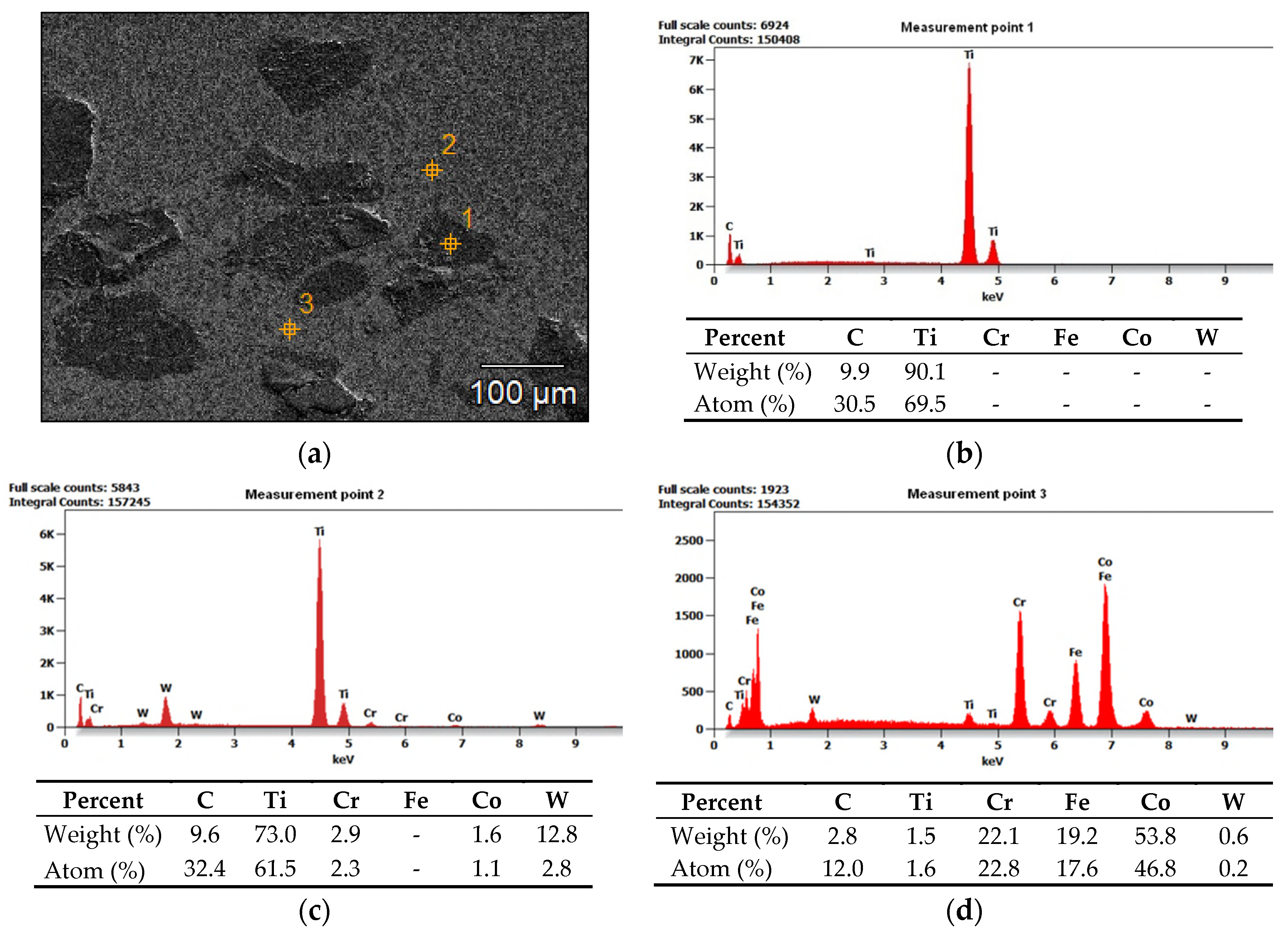 Materials 14 02382 g012