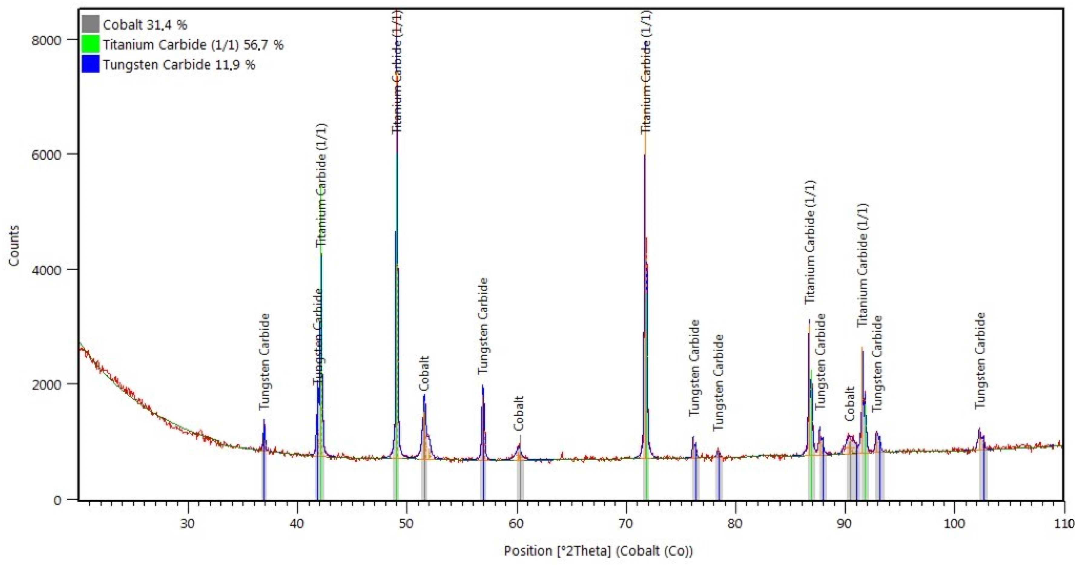 Materials 14 02382 g013