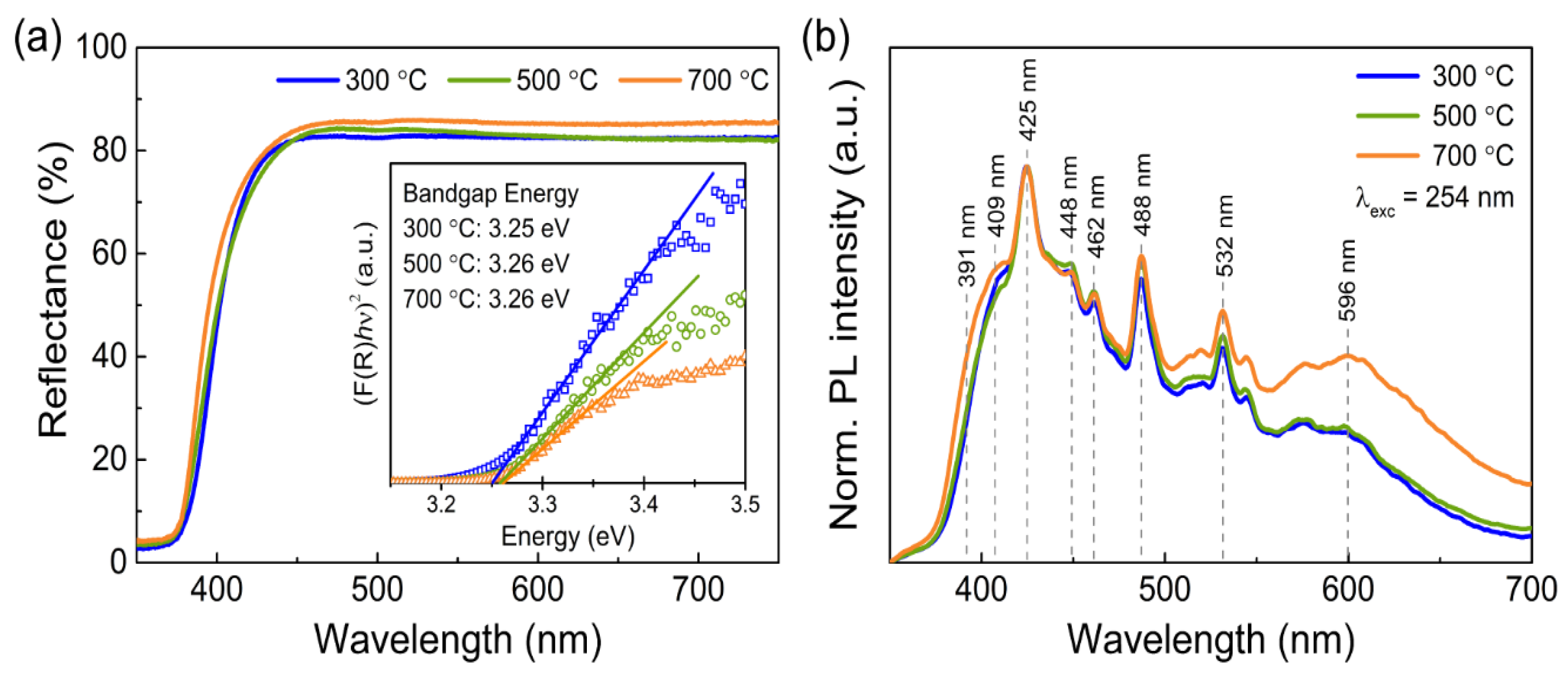 Materials 14 02385 g003