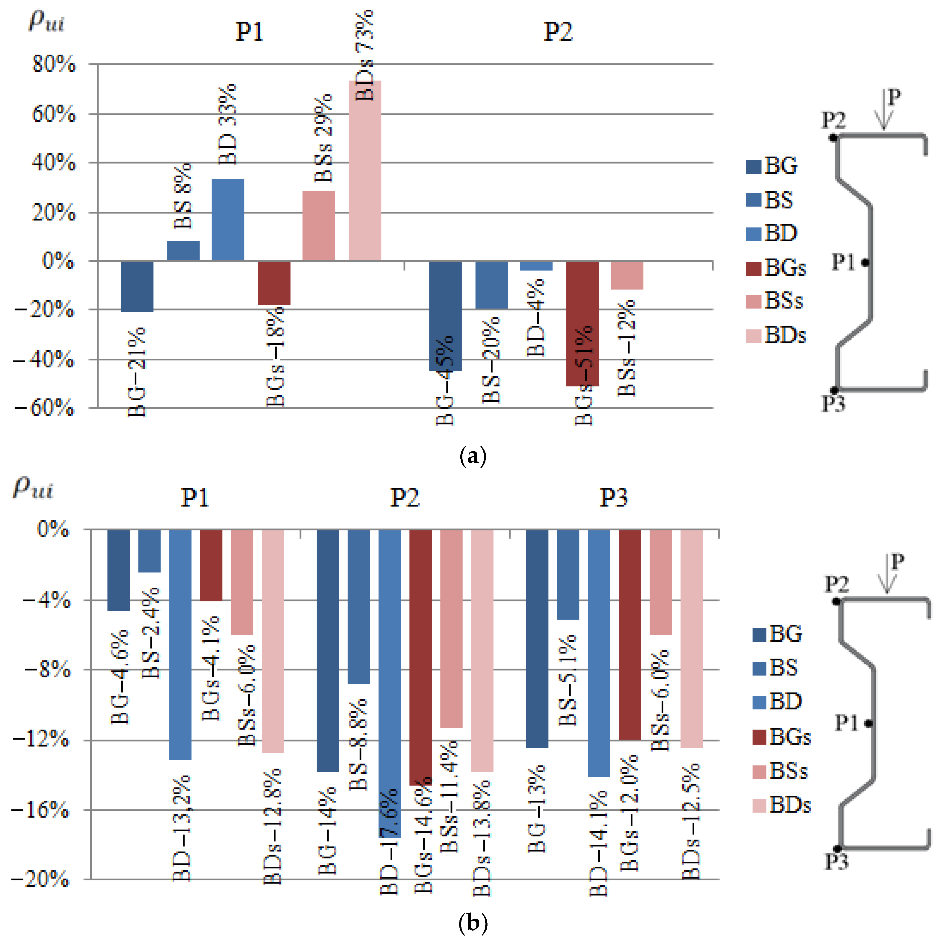 Materials 14 02388 g007