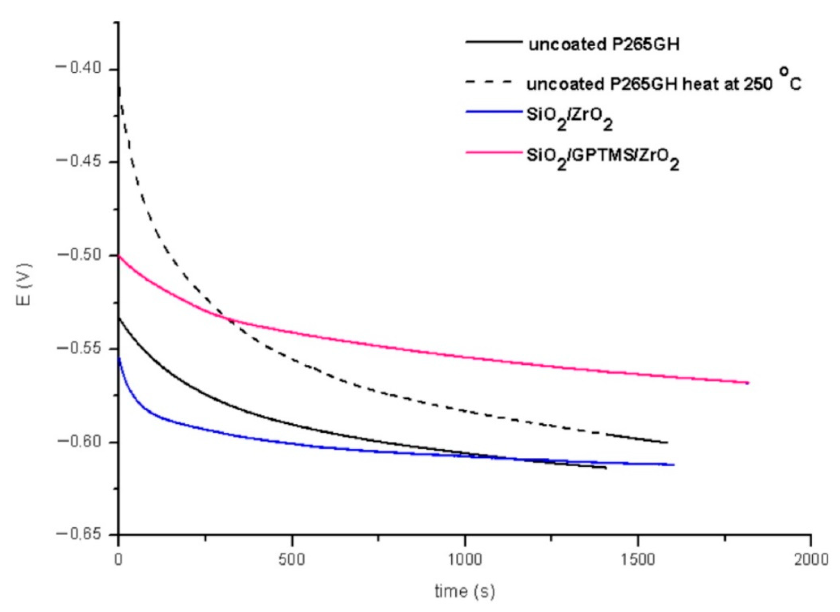 Materials 14 02389 g010 Materials 14 02389 g010