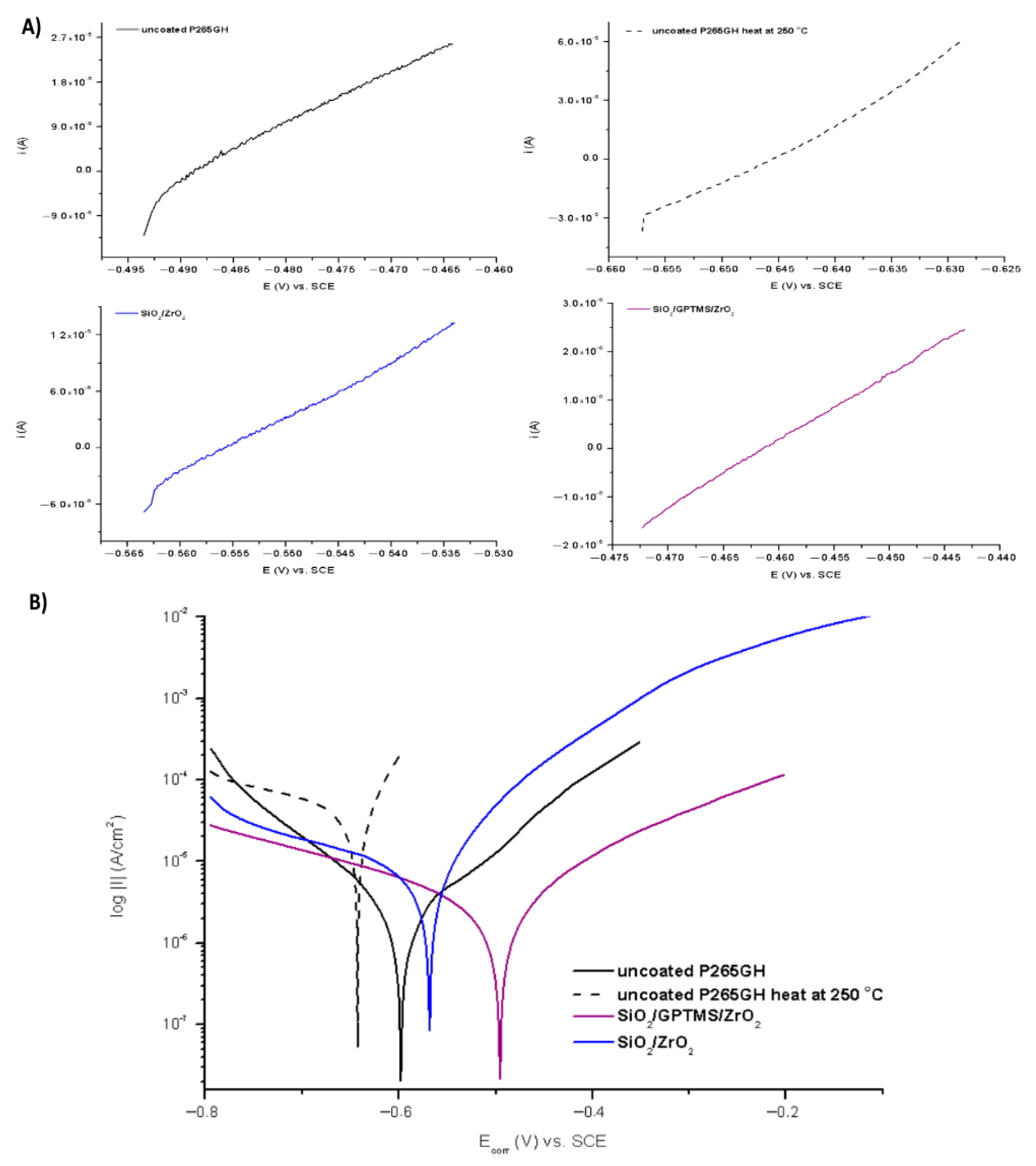 Materials 14 02389 g011 Materials 14 02389 g011