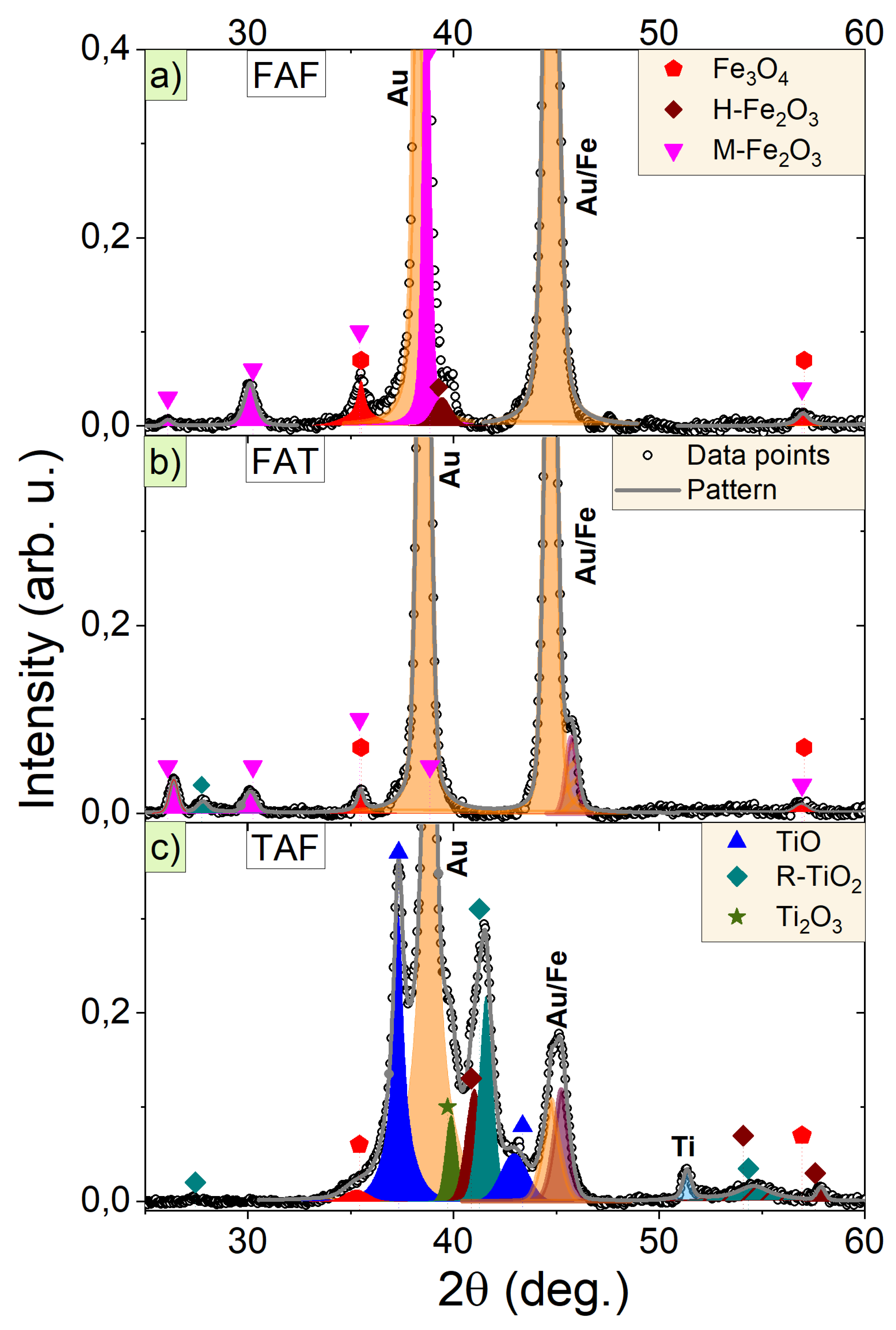 Materials 14 02390 g002 Materials 14 02390 g002