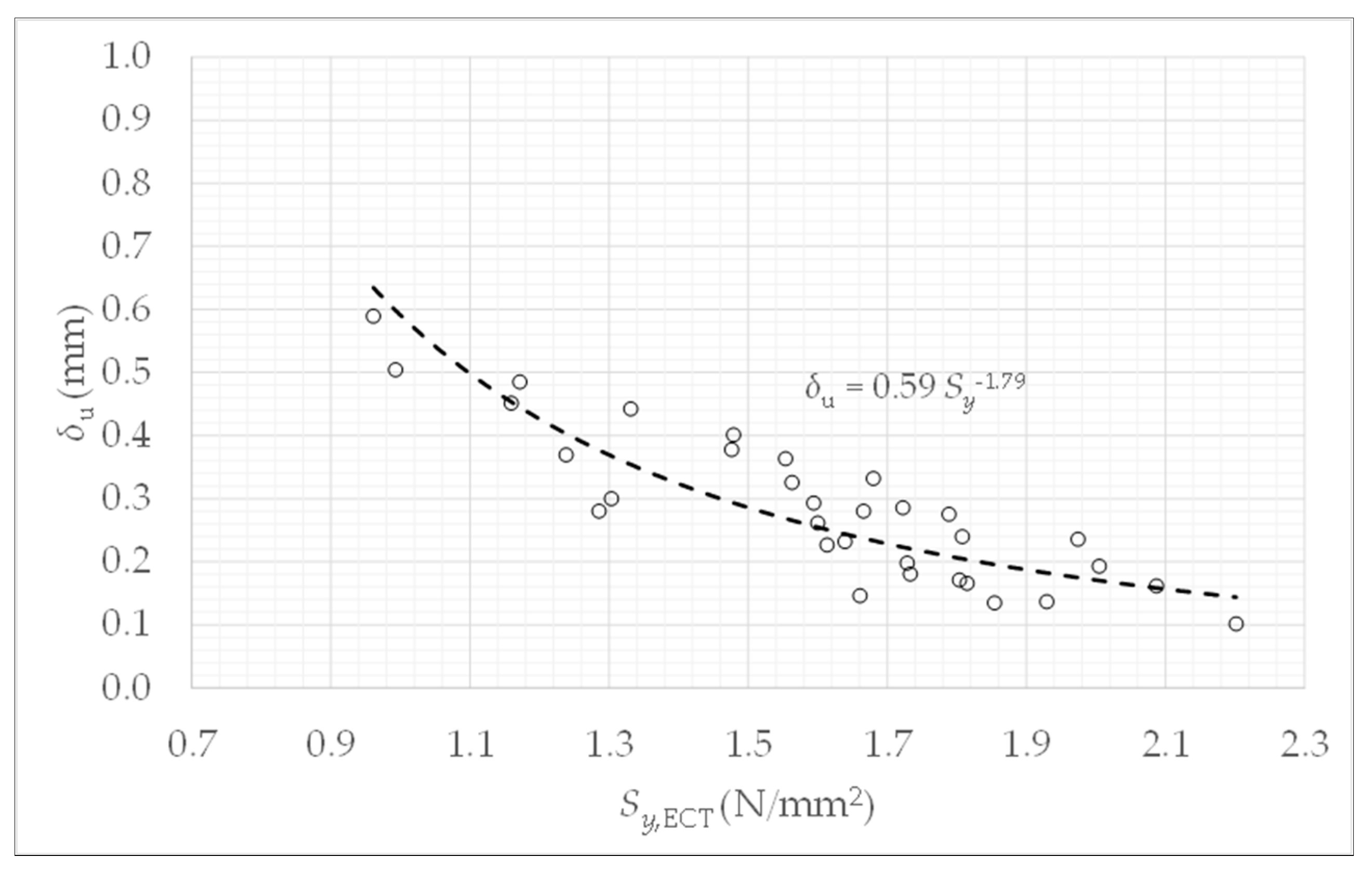 Materials 14 02392 g007 Materials 14 02392 g007