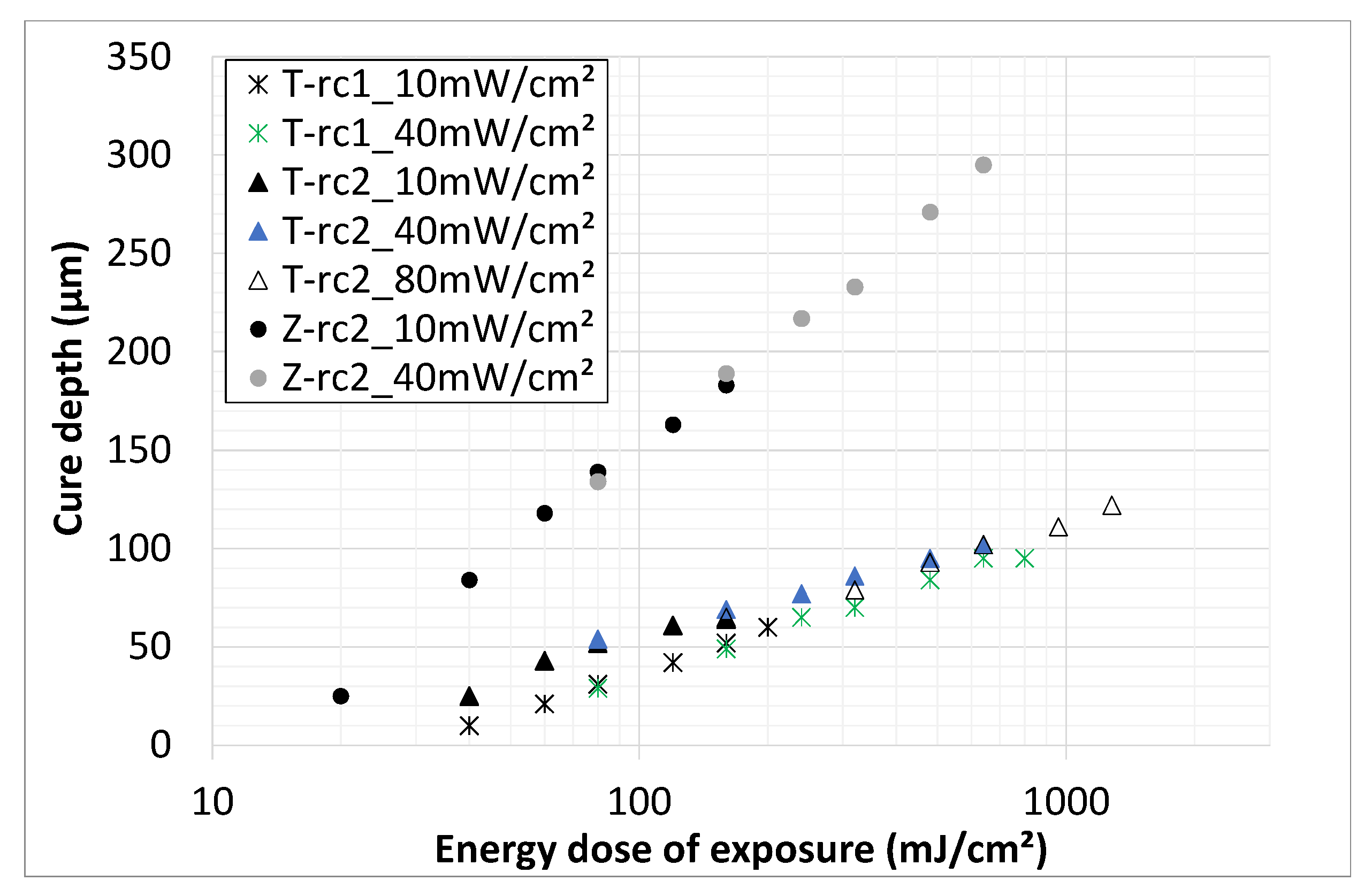 Materials 14 02394 g007