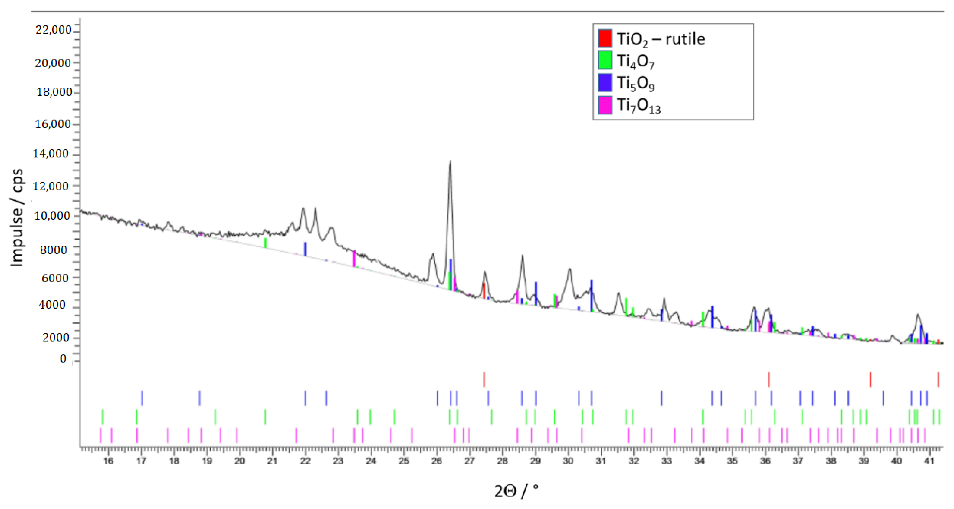 Materials 14 02394 g014