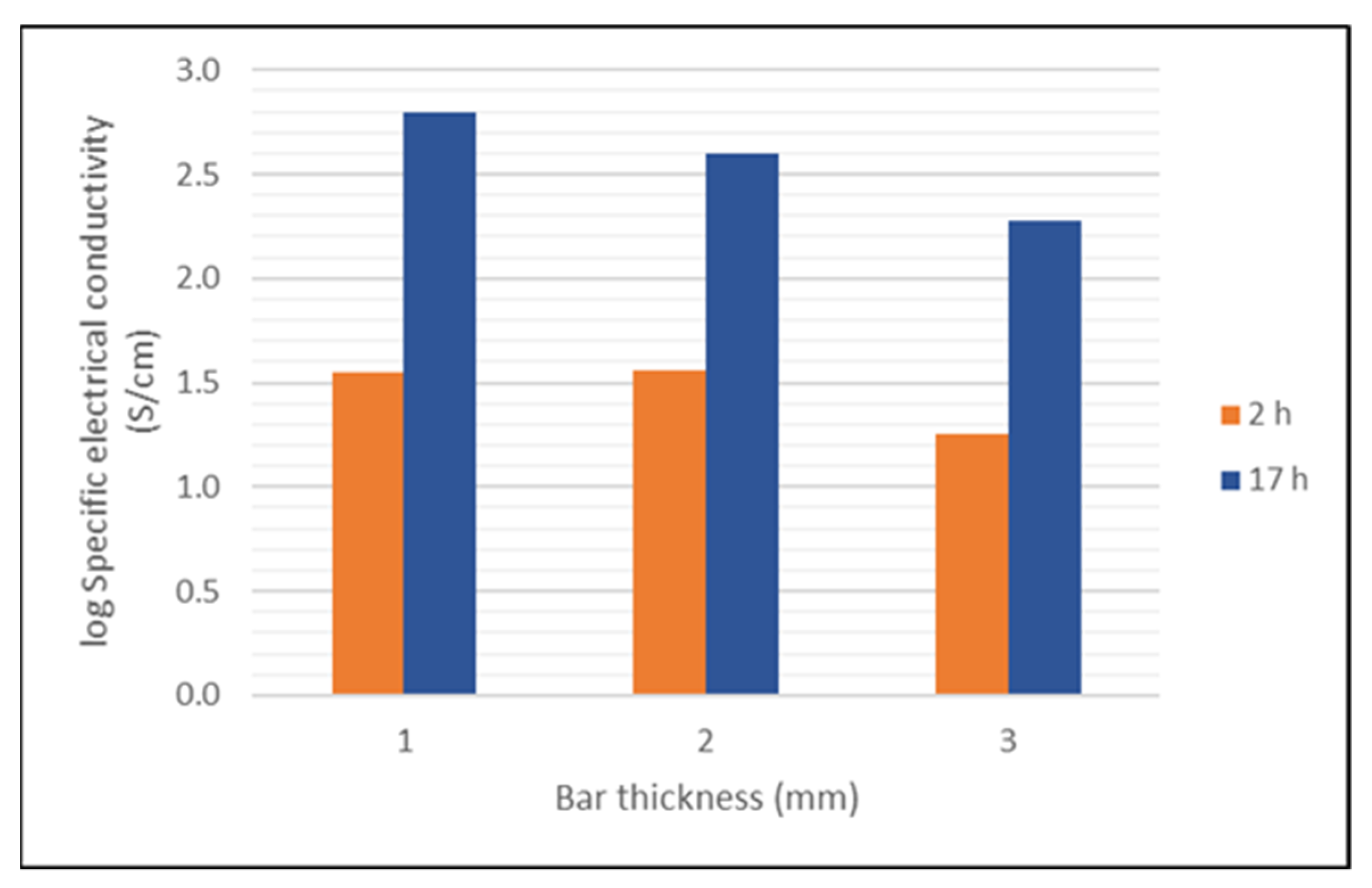 Materials 14 02394 g017