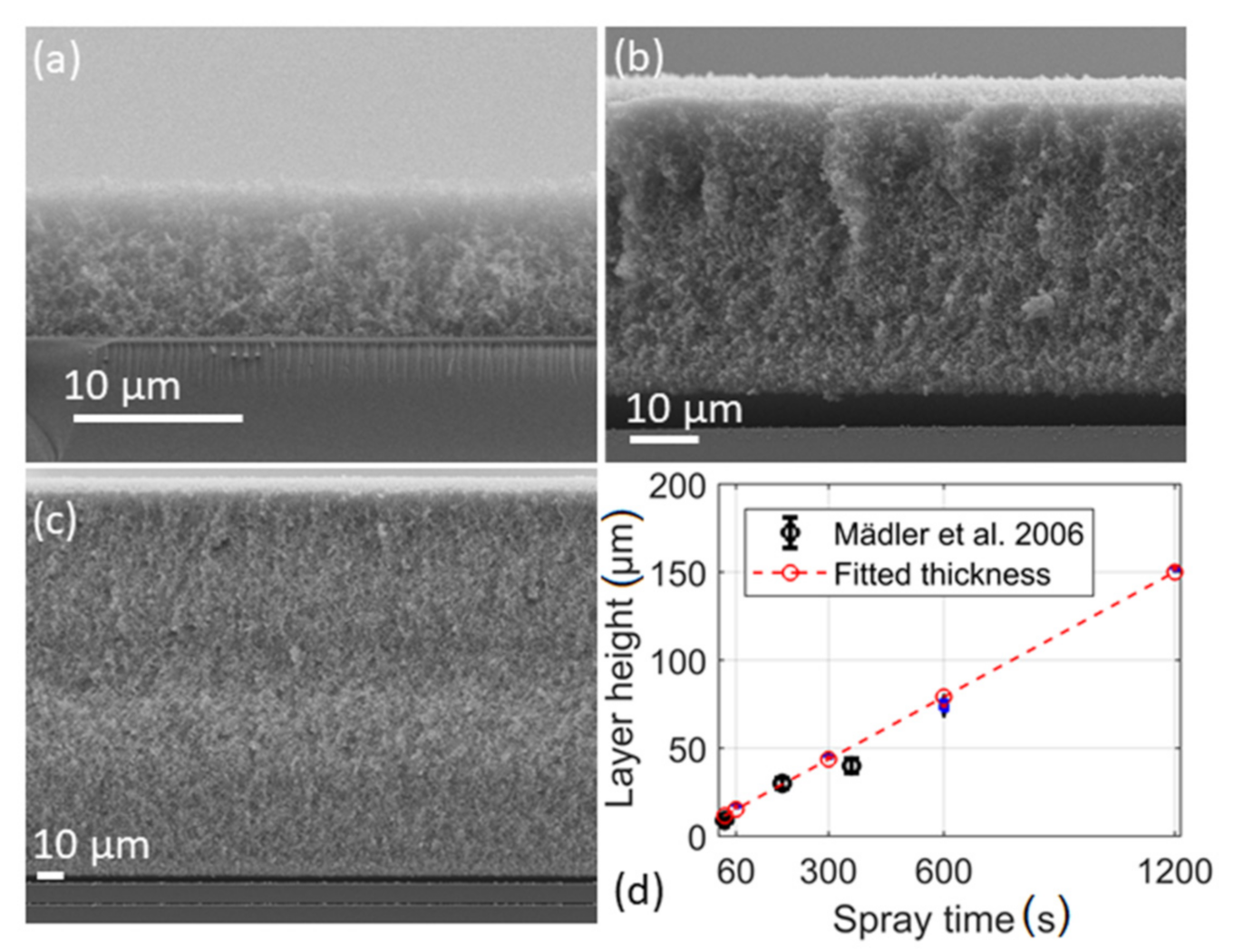 Materials 14 02395 g004