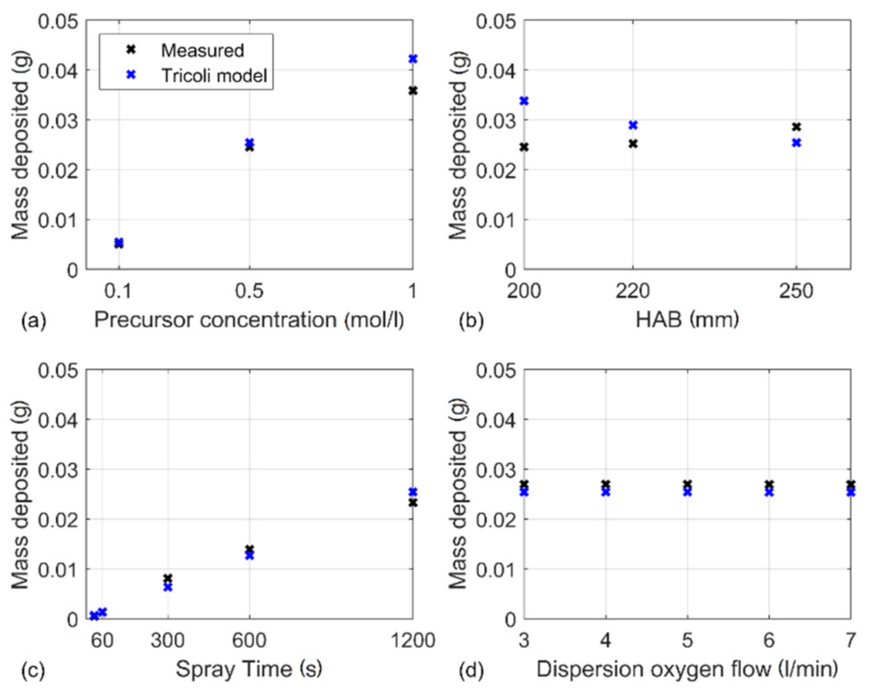 Materials 14 02395 g005