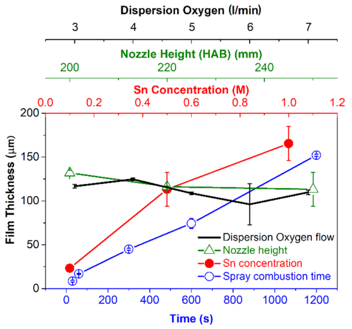Materials 14 02395 g007