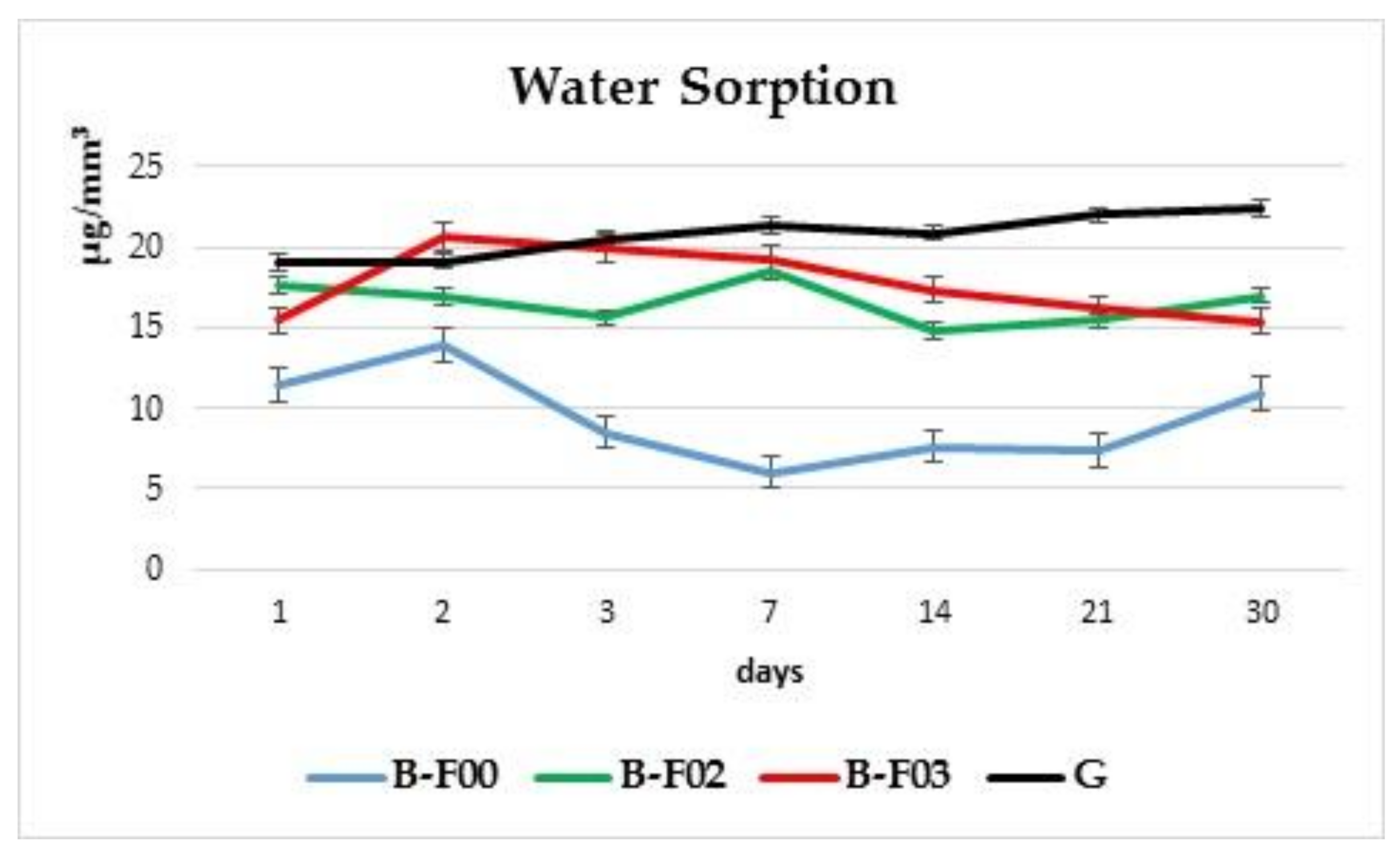 Materials 14 02399 g002