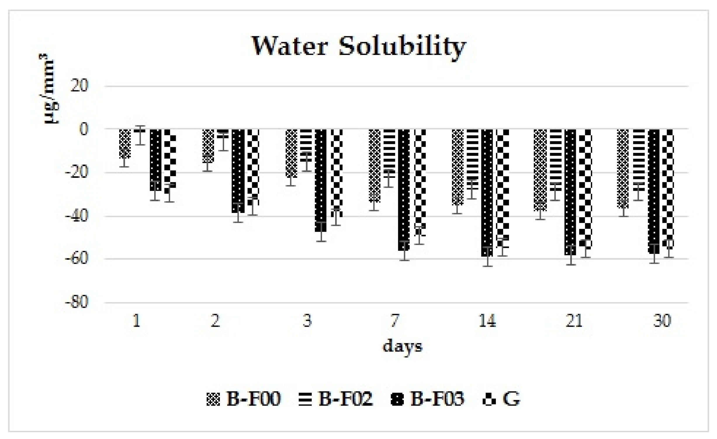 Materials 14 02399 g003