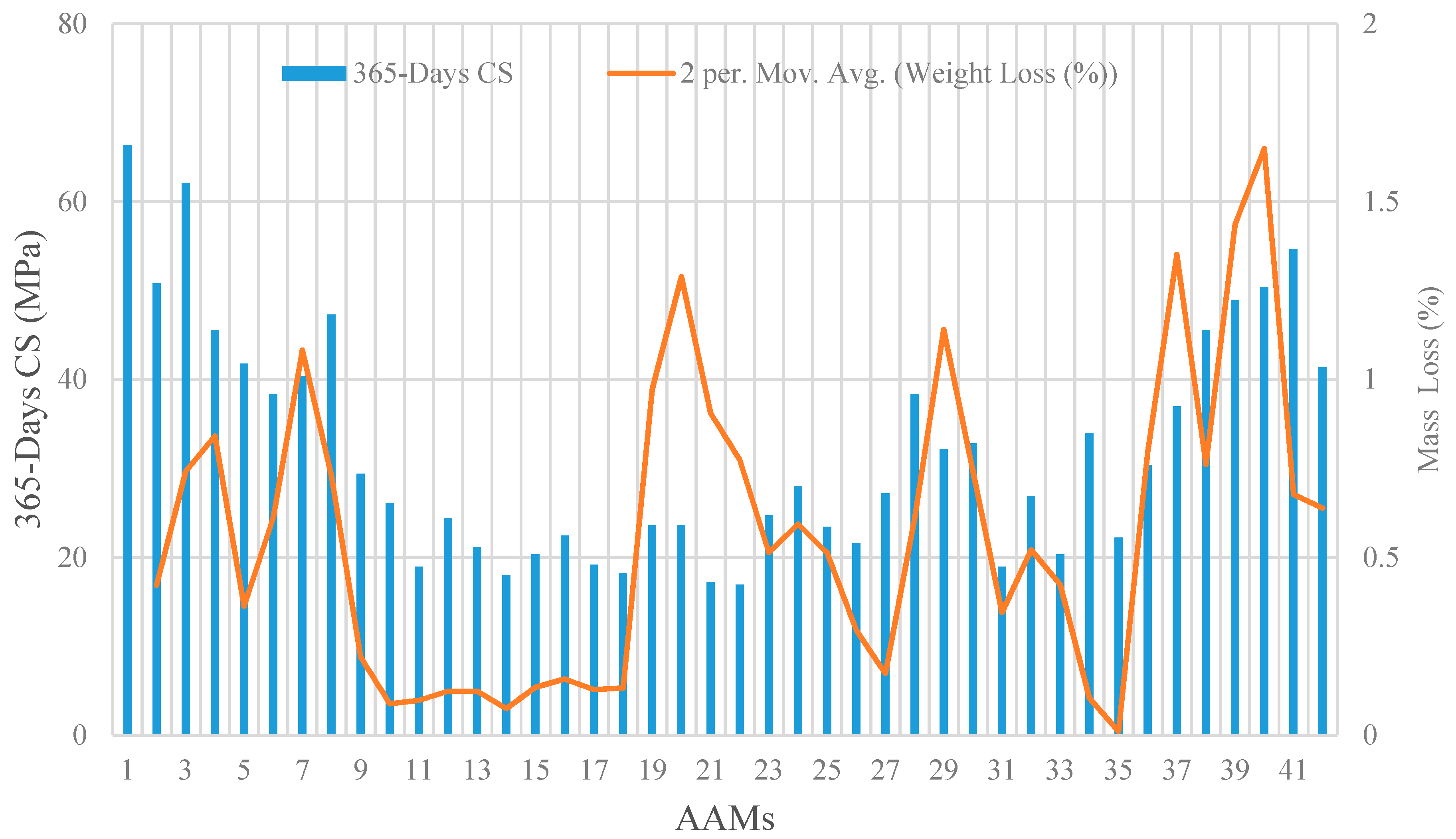 Materials 14 02401 g003