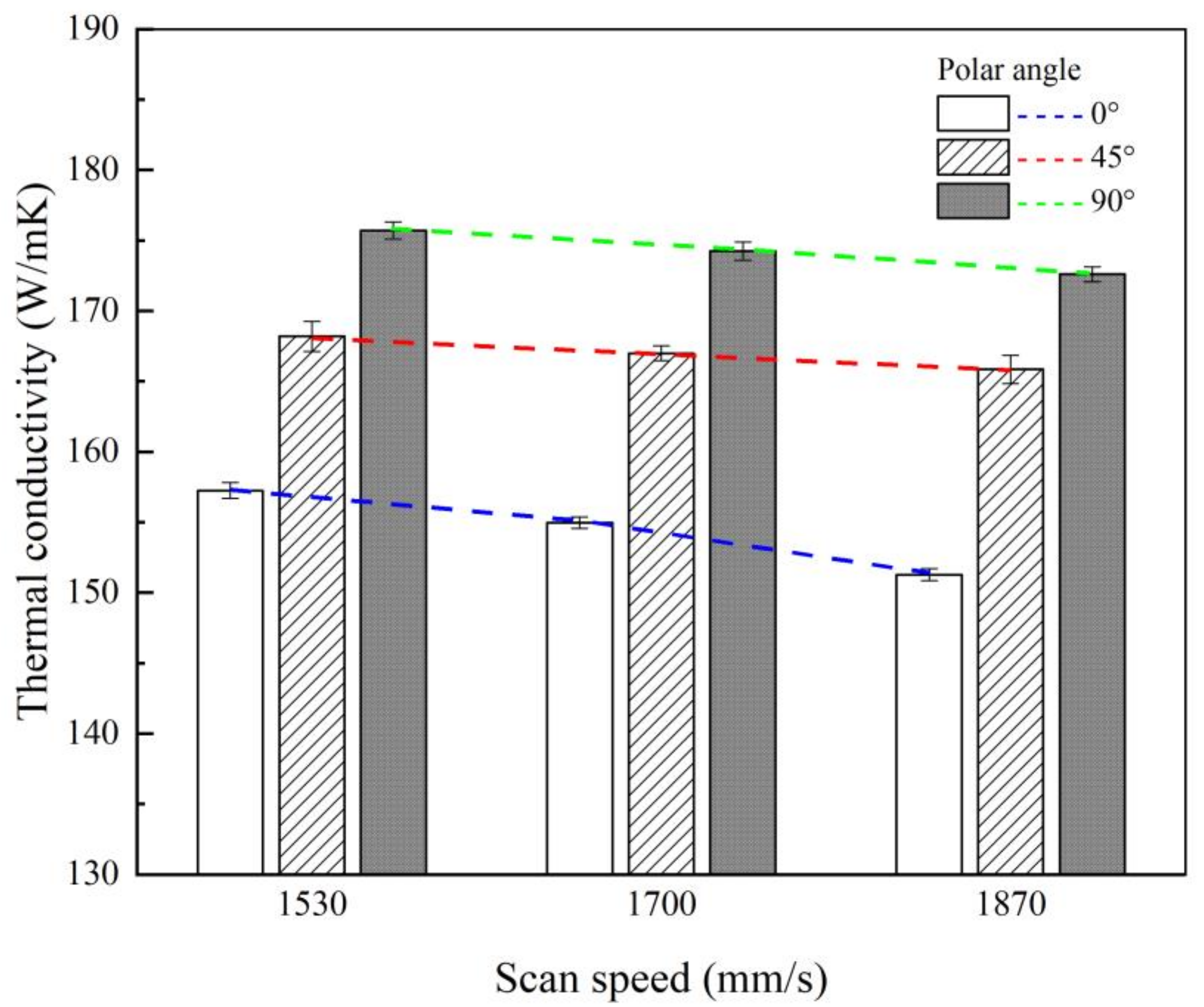 Materials 14 02410 g007