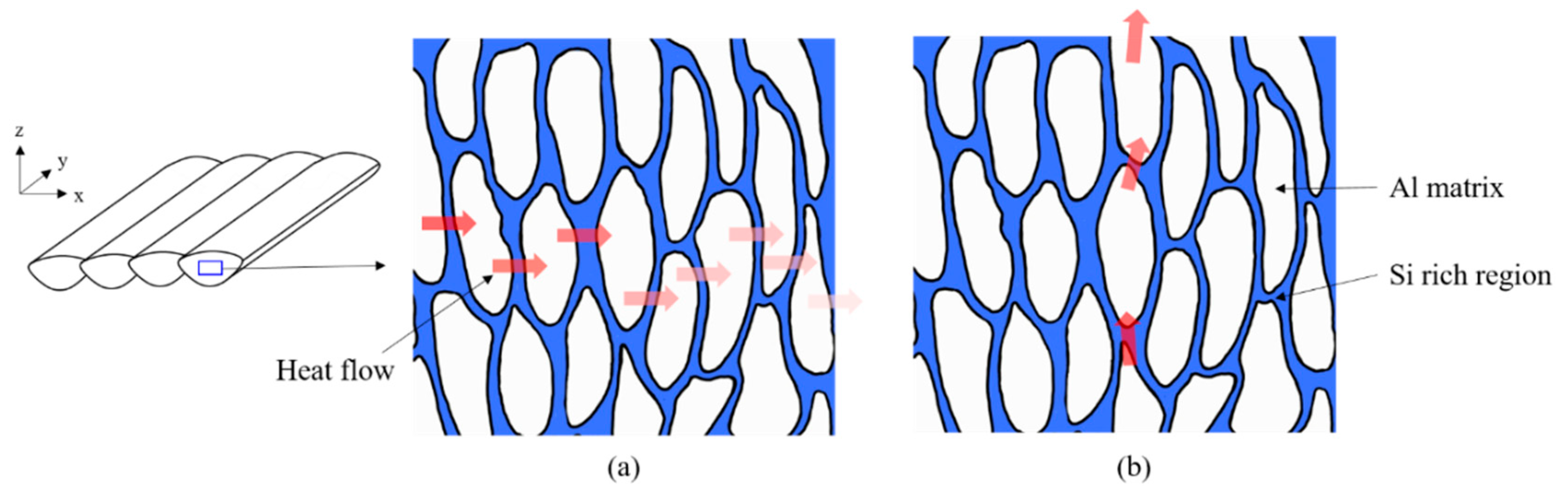 Materials 14 02410 g011