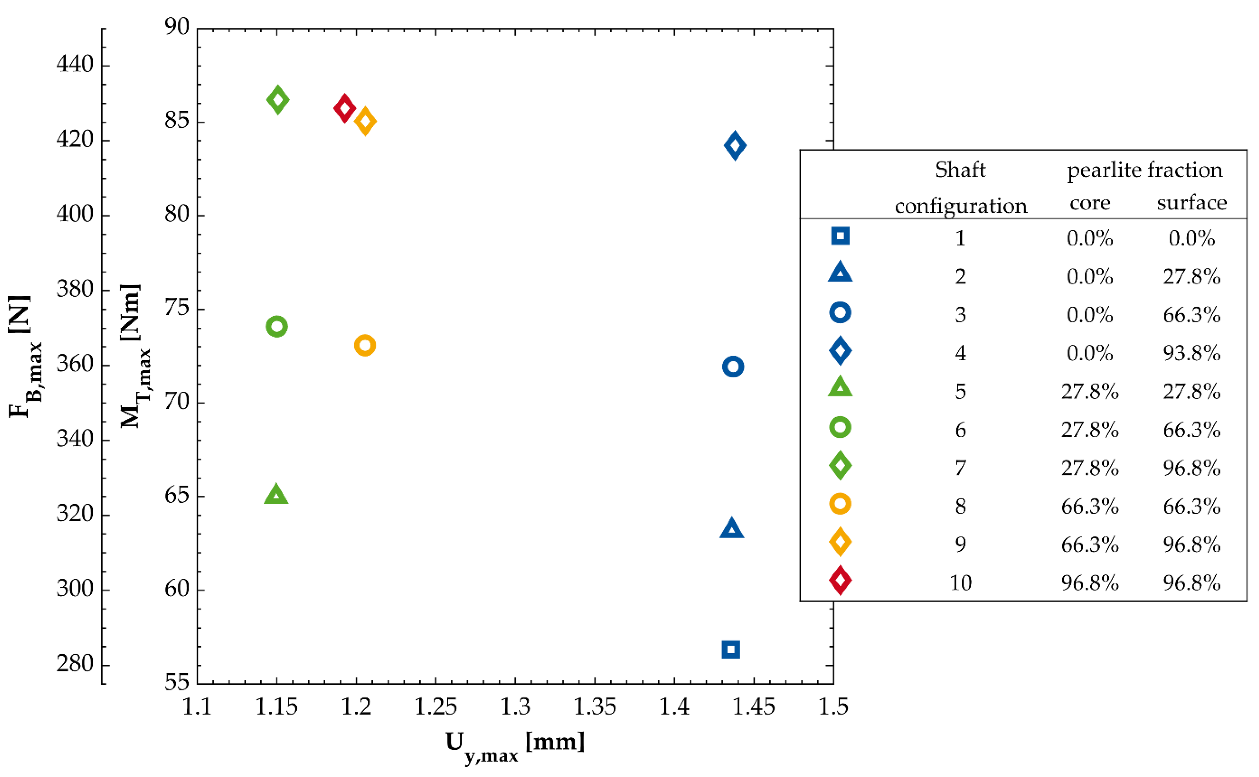 Materials 14 02411 g007 Materials 14 02411 g007