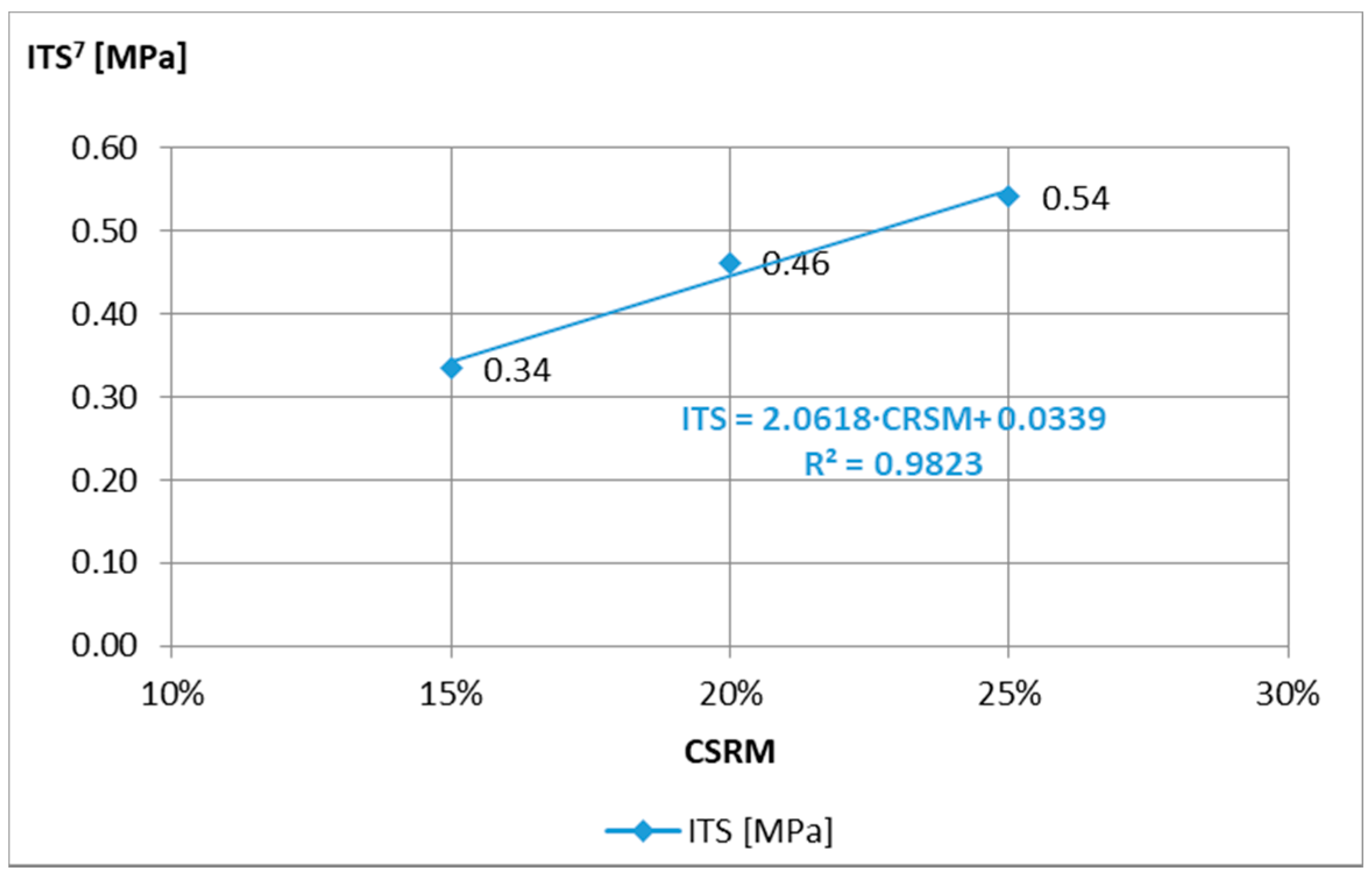 Materials 14 02412 g006