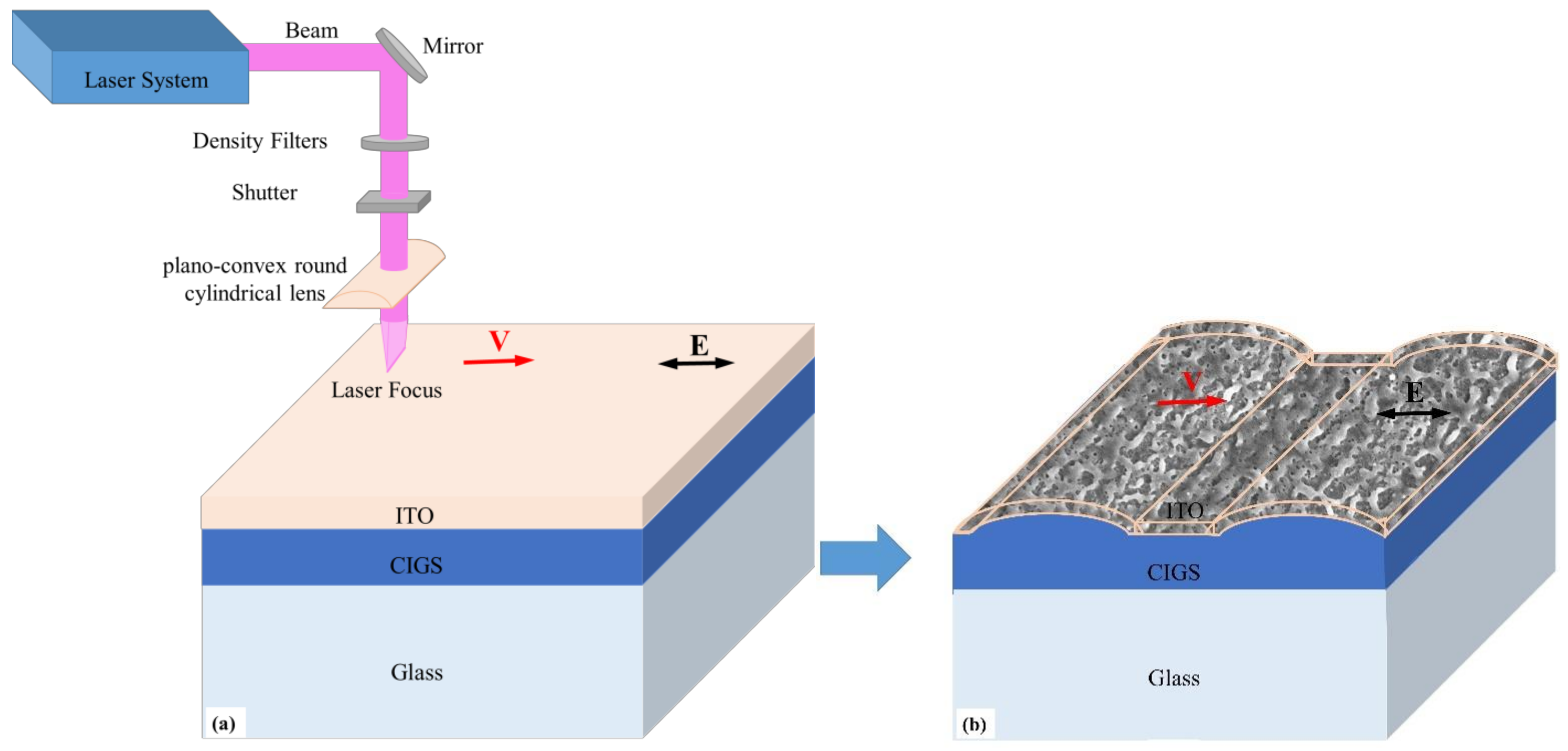 Materials 14 02413 g001 Materials 14 02413 g001