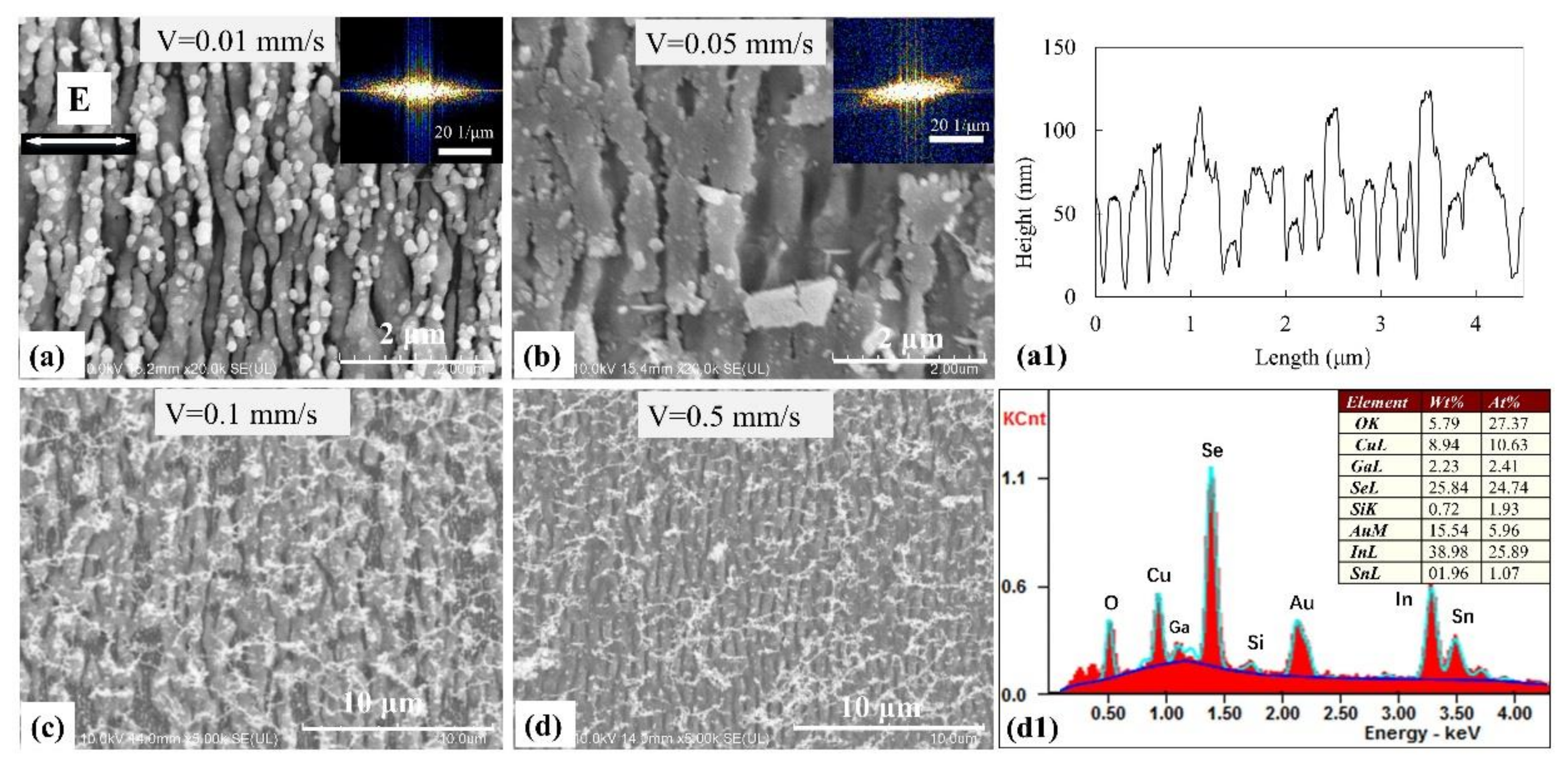 Materials 14 02413 g004 Materials 14 02413 g004