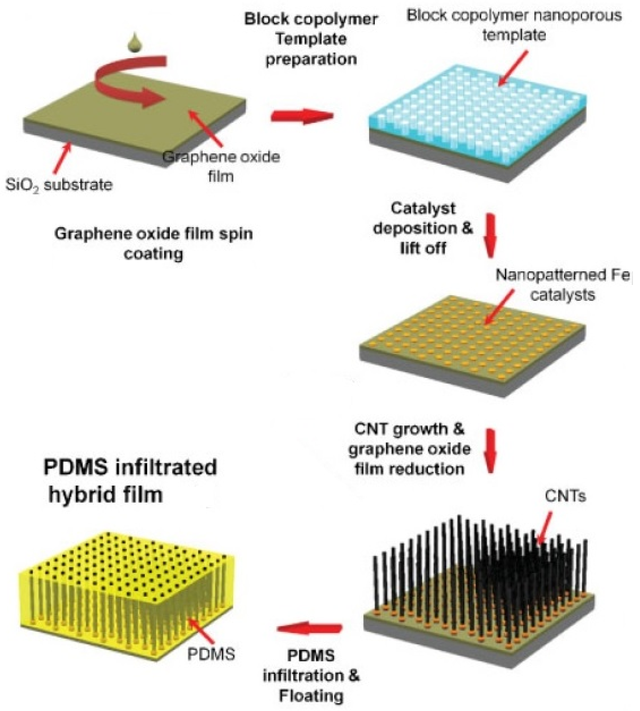 Materials 14 02418 g004 Materials 14 02418 g004