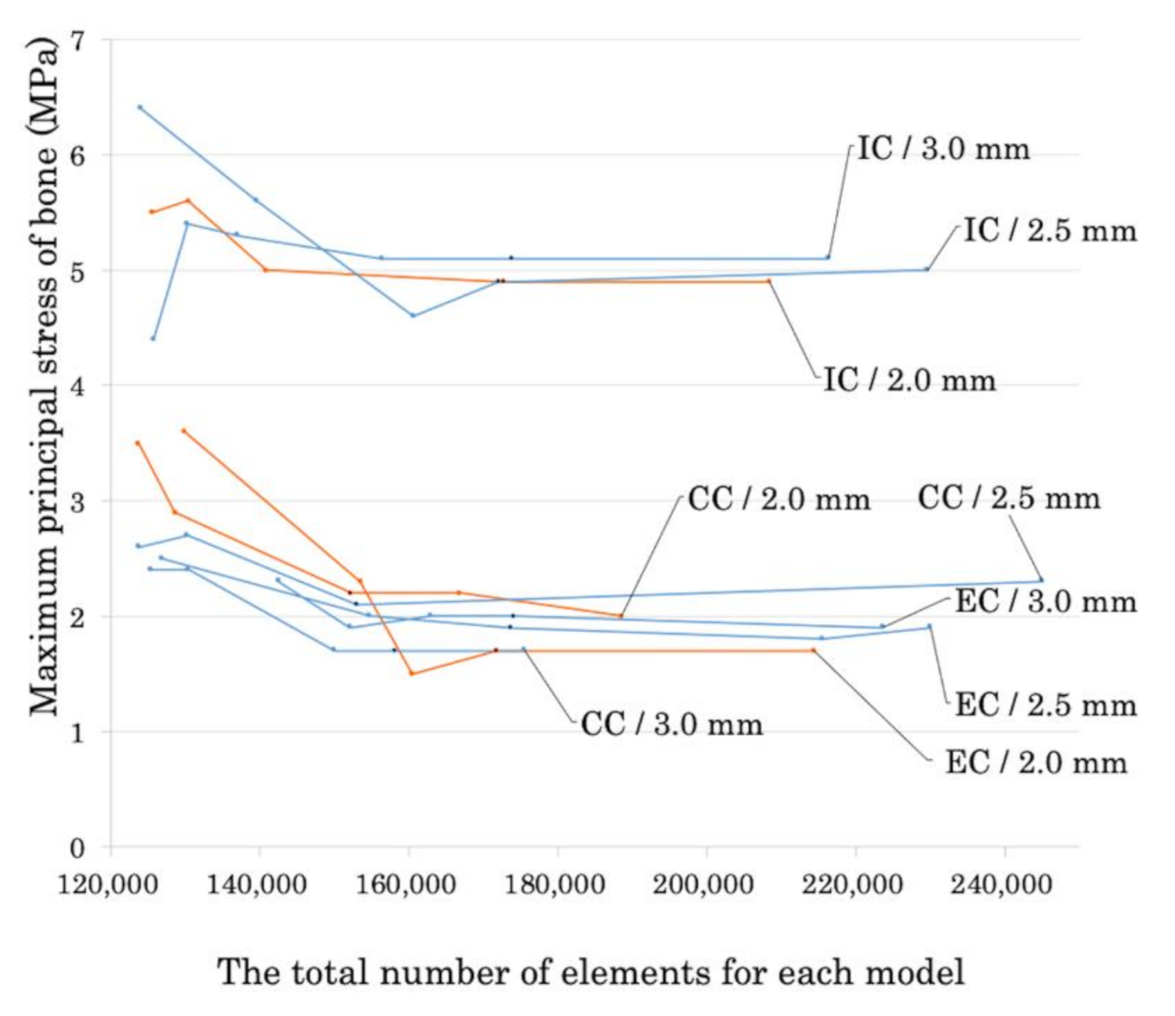 Materials 14 02421 g003 Materials 14 02421 g003