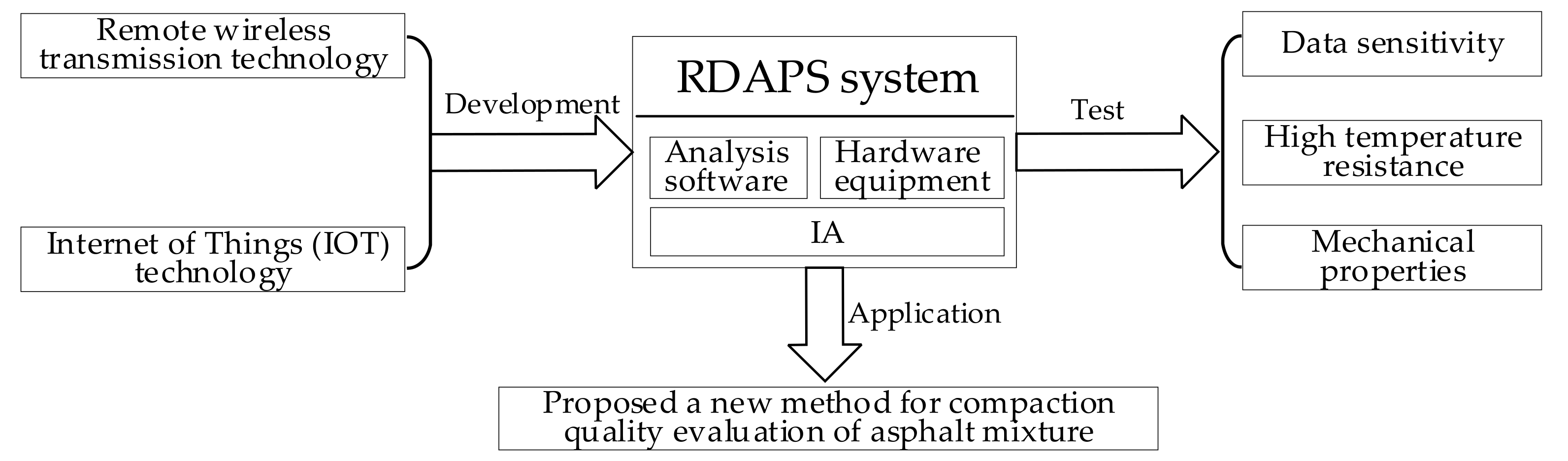 Materials 14 02422 g002