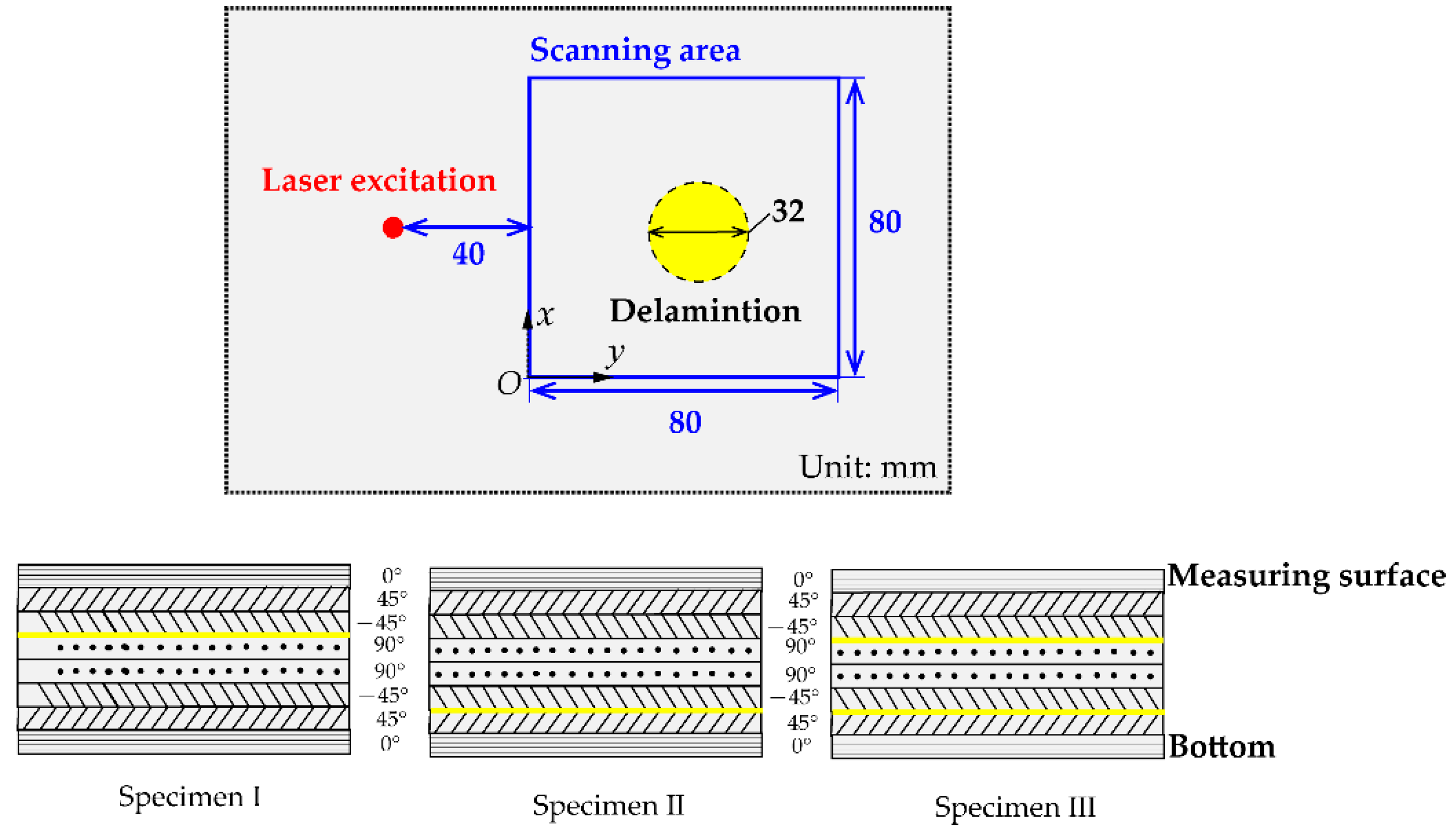 Materials 14 02424 g002 Materials 14 02424 g002