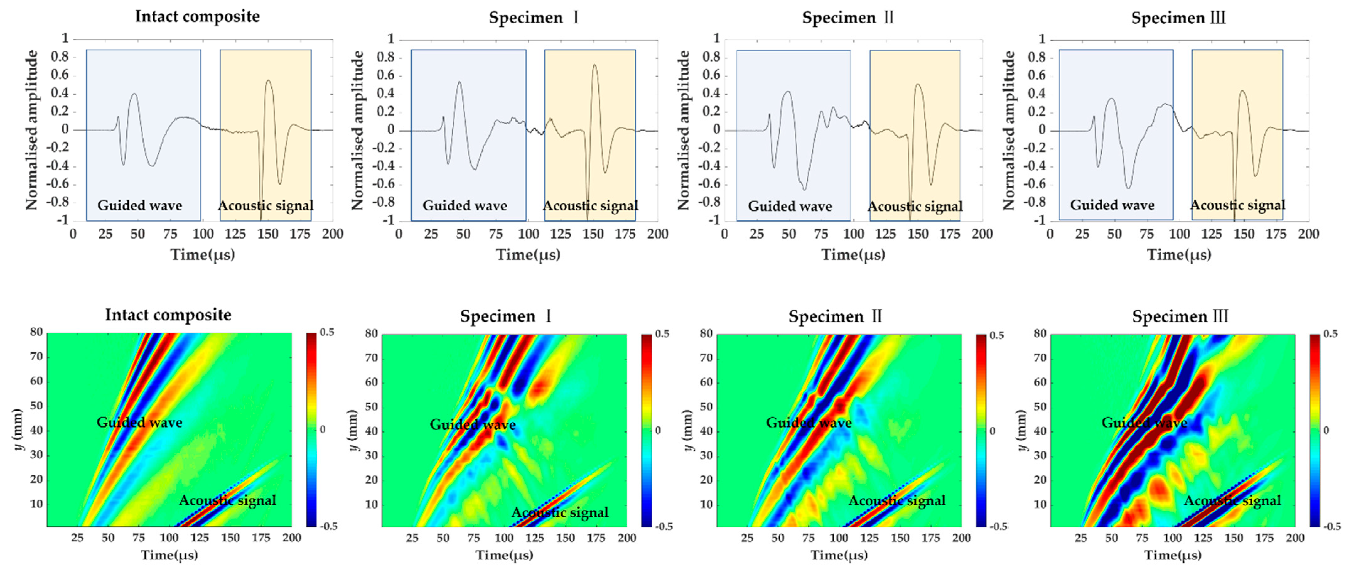 Materials 14 02424 g003 Materials 14 02424 g003