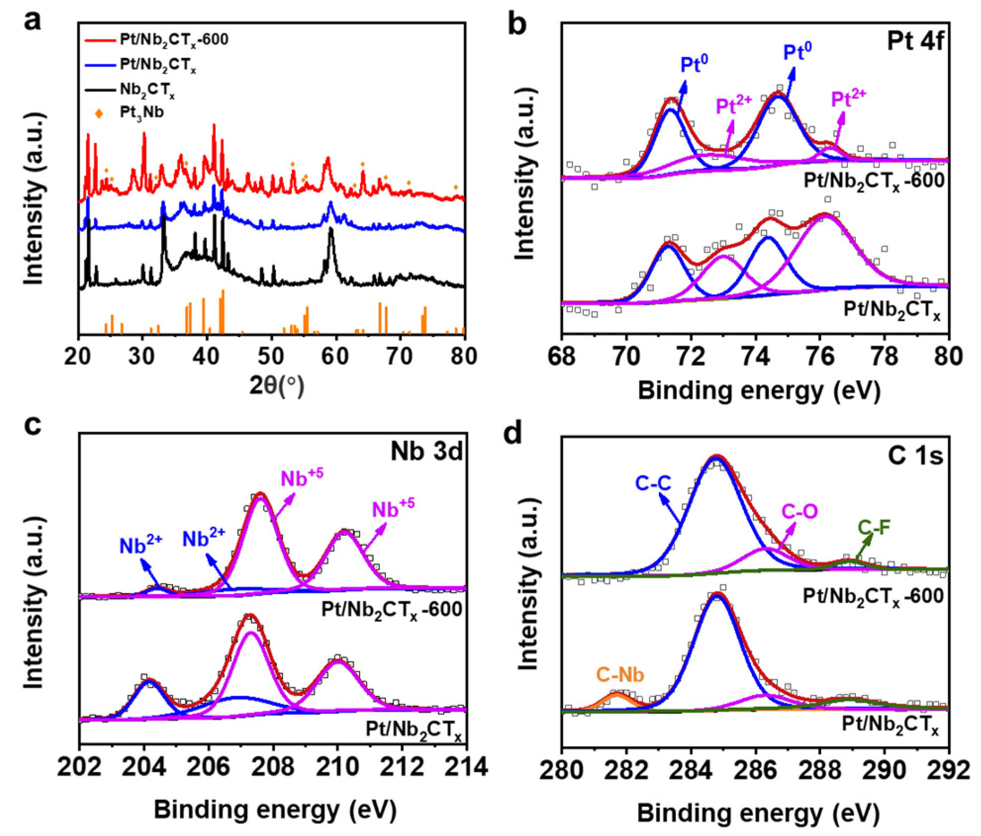 Materials 14 02426 g003 Materials 14 02426 g003