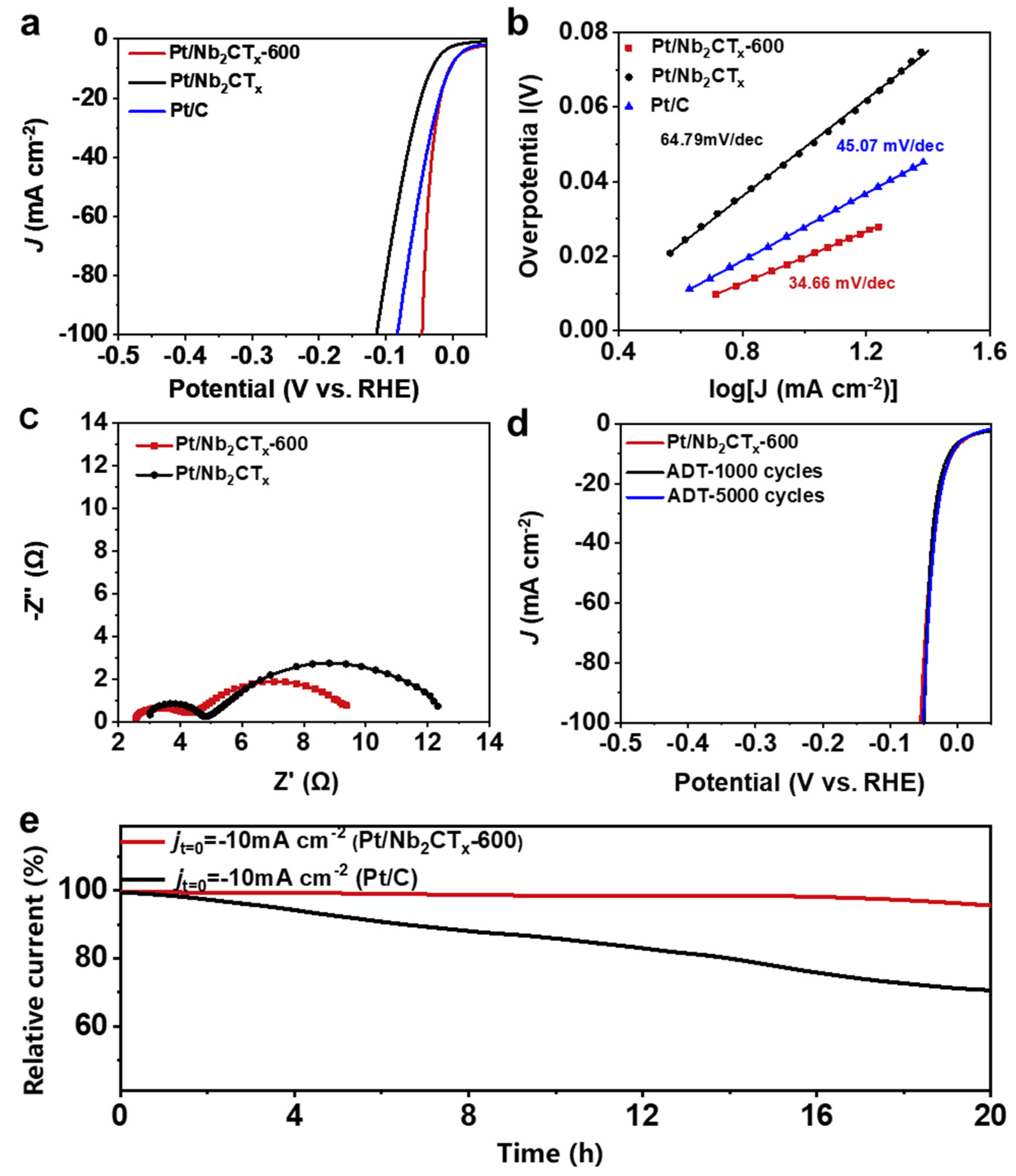 Materials 14 02426 g004 Materials 14 02426 g004