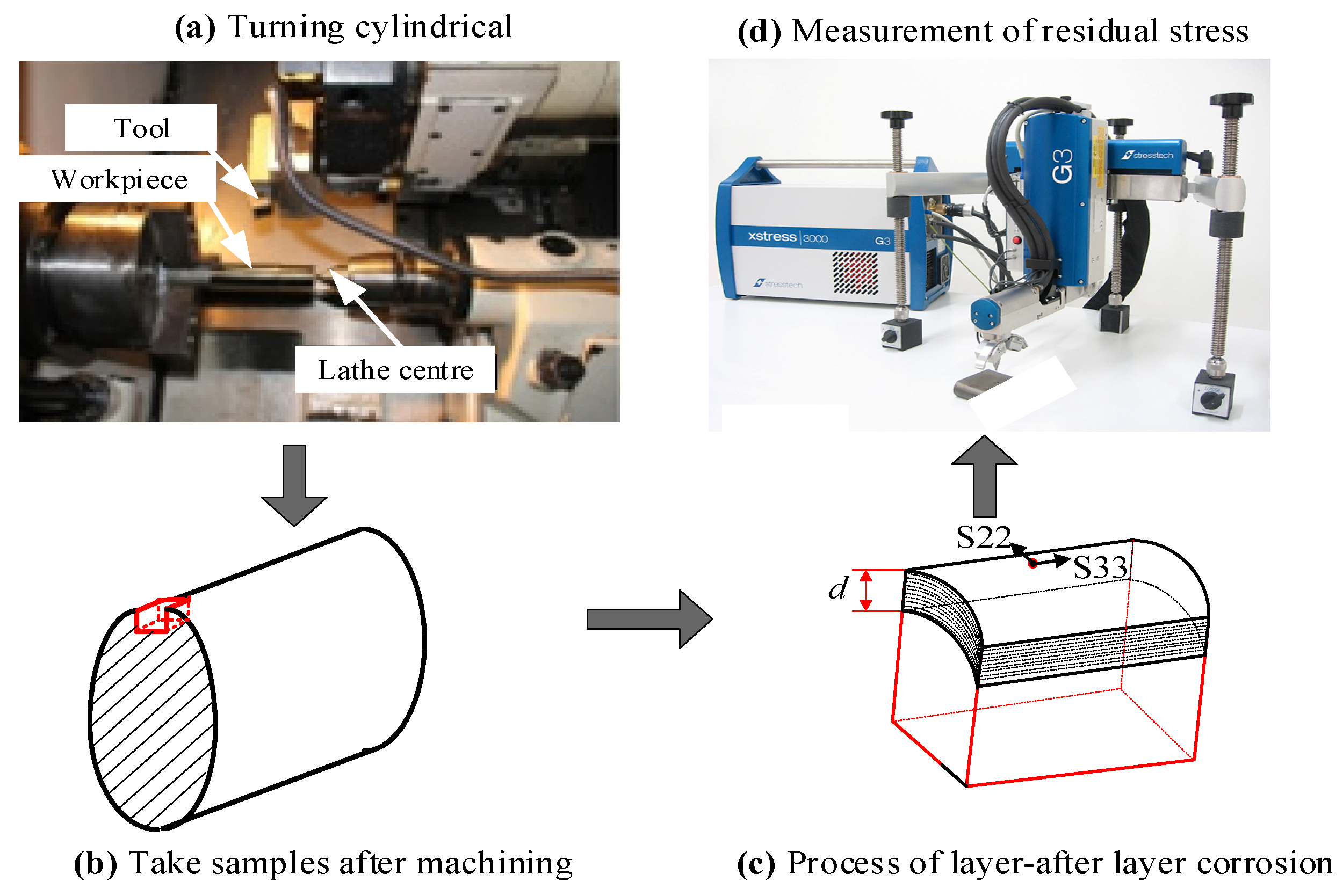 Materials 14 02428 g004