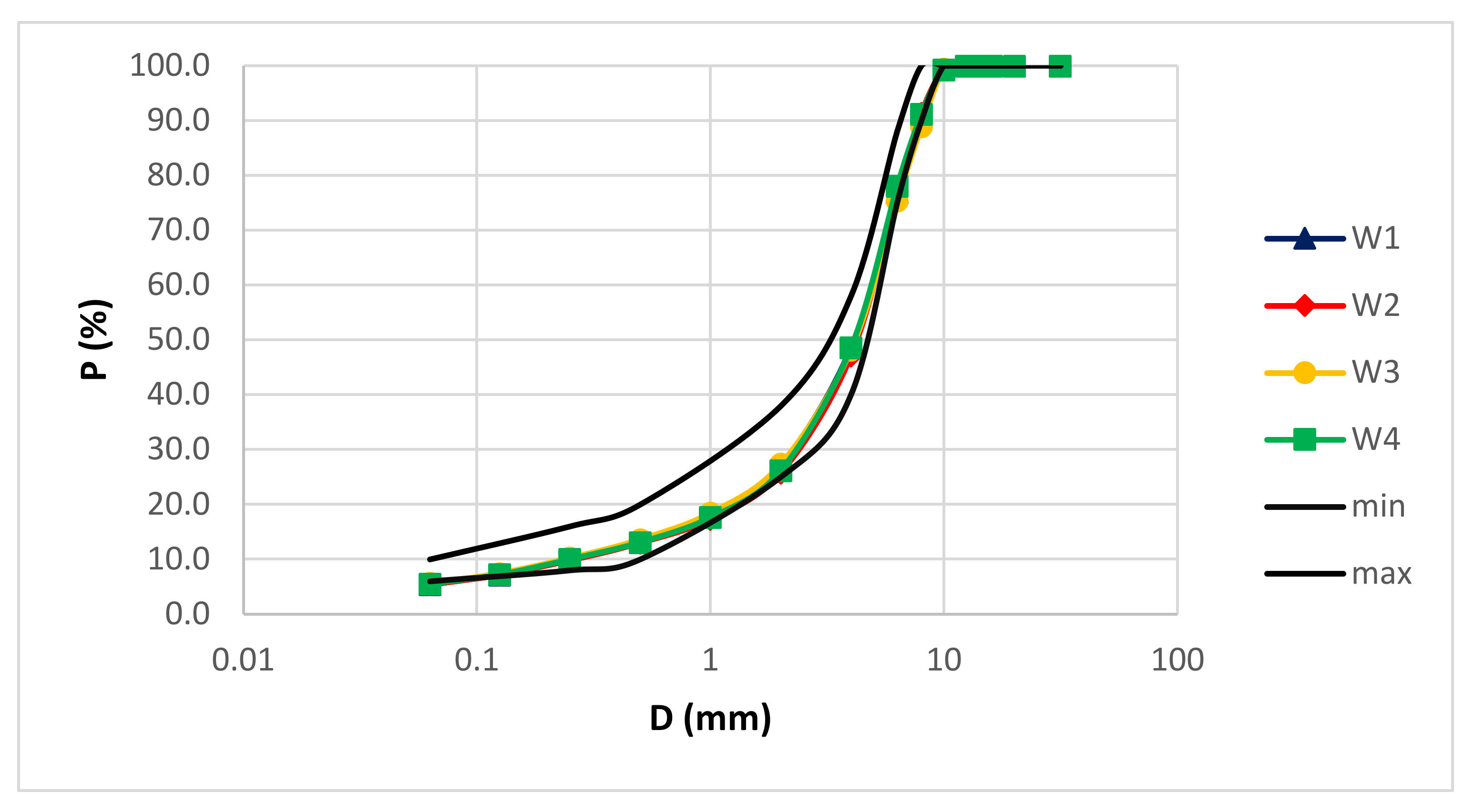 Materials 14 02434 g002 Materials 14 02434 g002