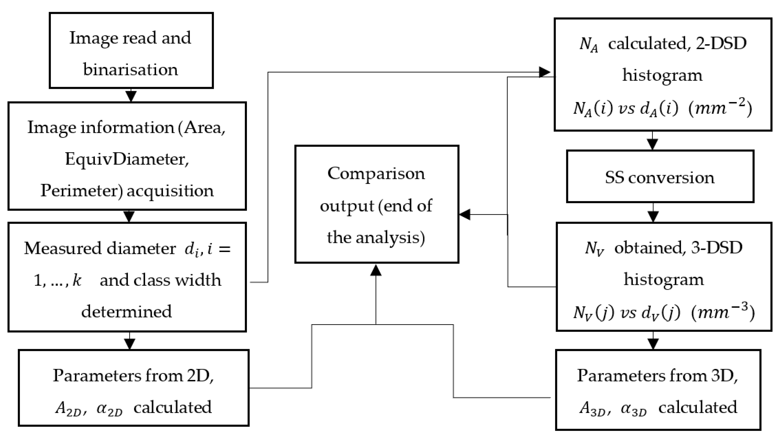Materials 14 02439 g001