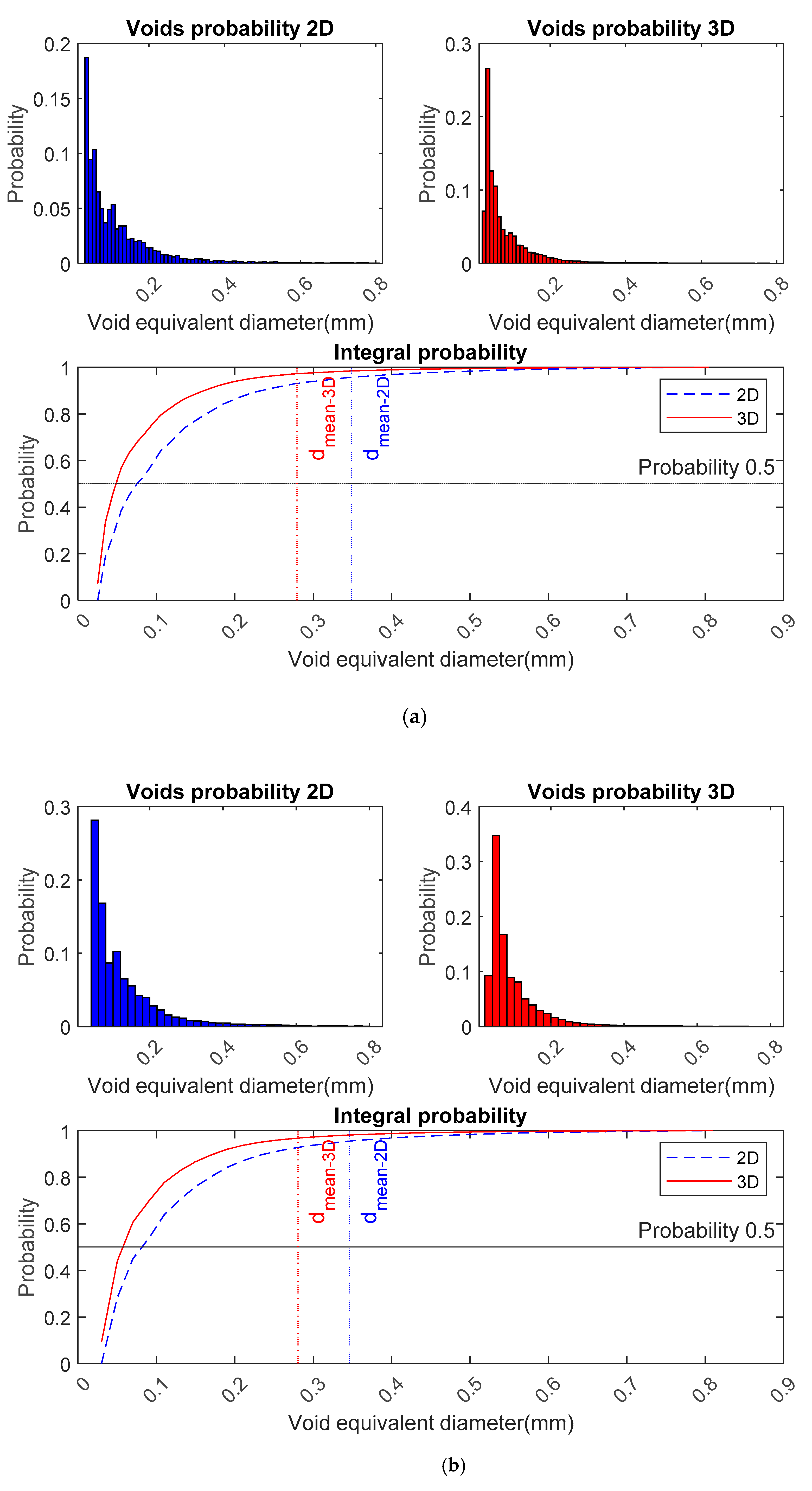 Materials 14 02439 g003a