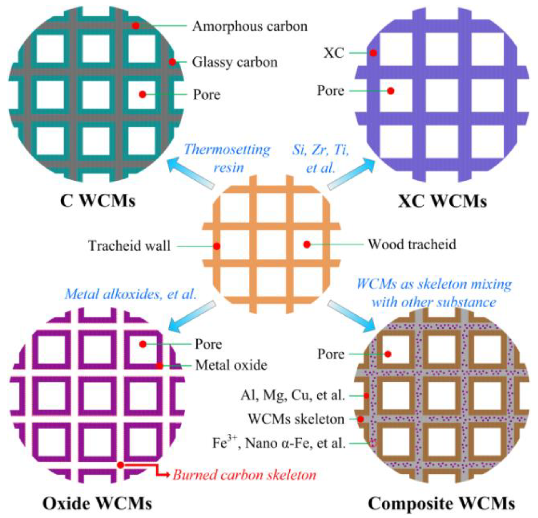 Materials 14 02441 g001 Materials 14 02441 g001
