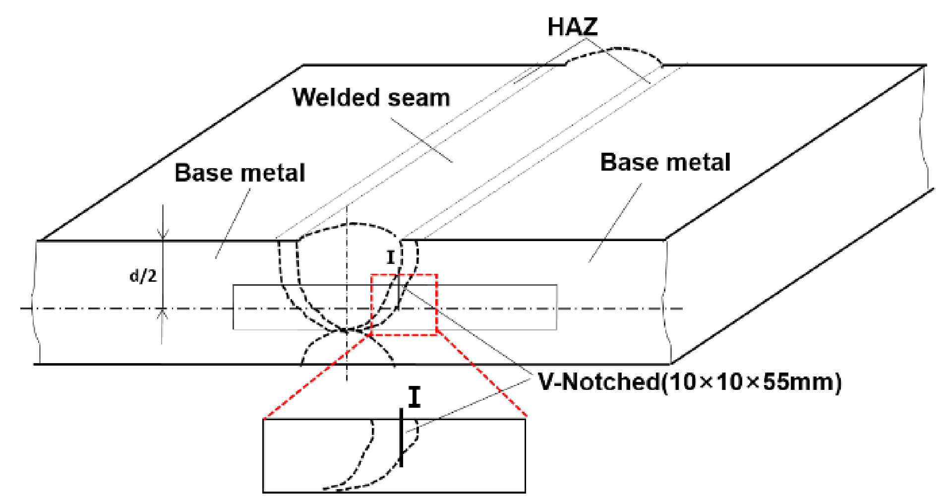 Materials 14 02445 g003 Materials 14 02445 g003