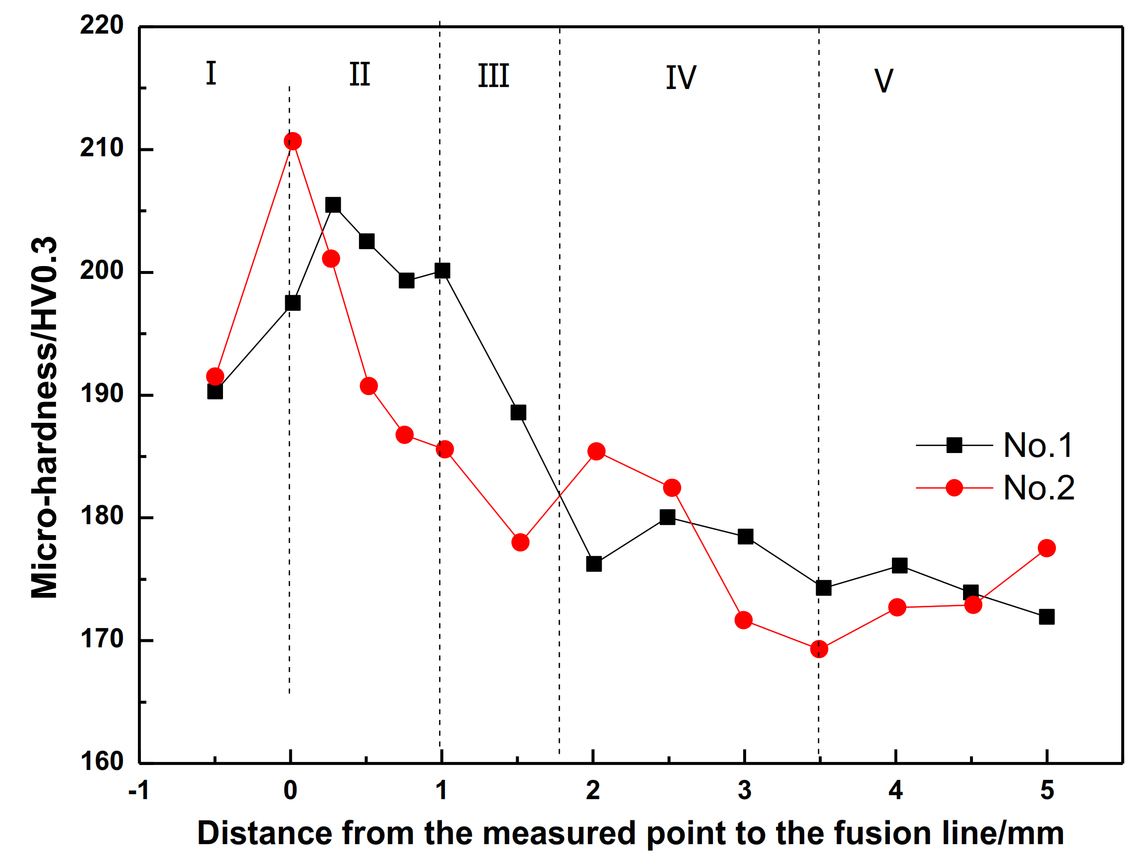 Materials 14 02445 g010 Materials 14 02445 g010