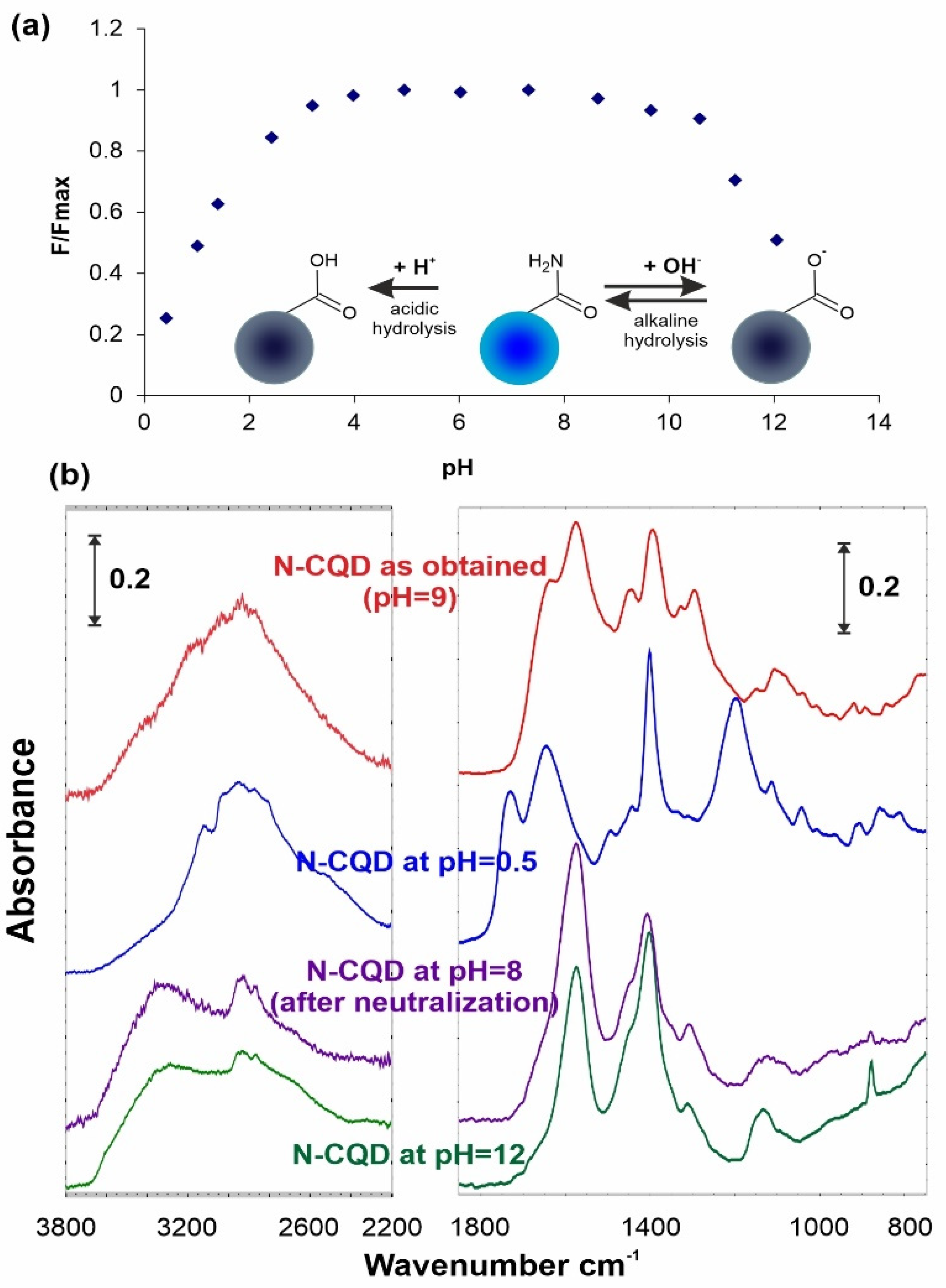 Materials 14 02454 g005