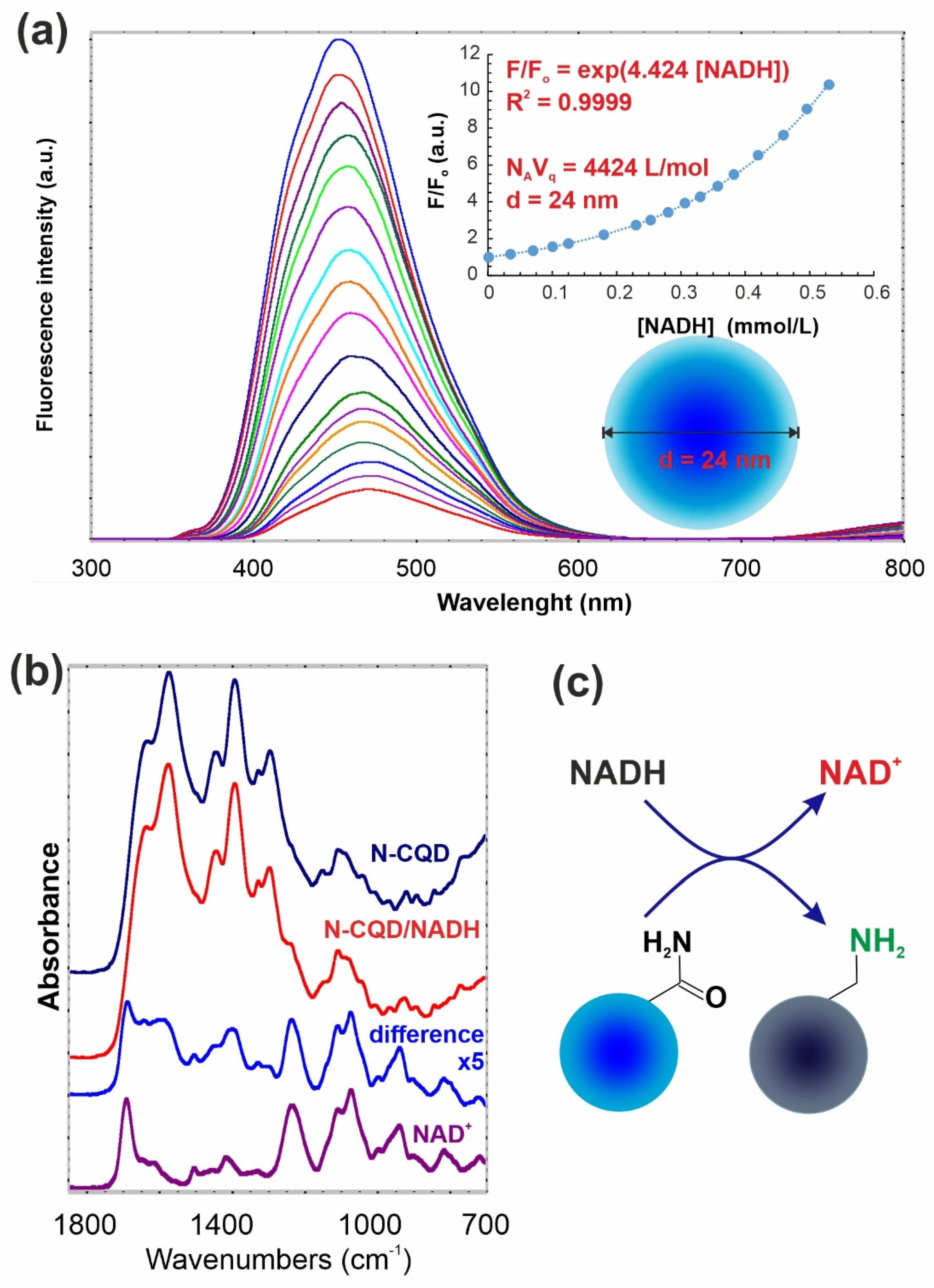 Materials 14 02454 g007