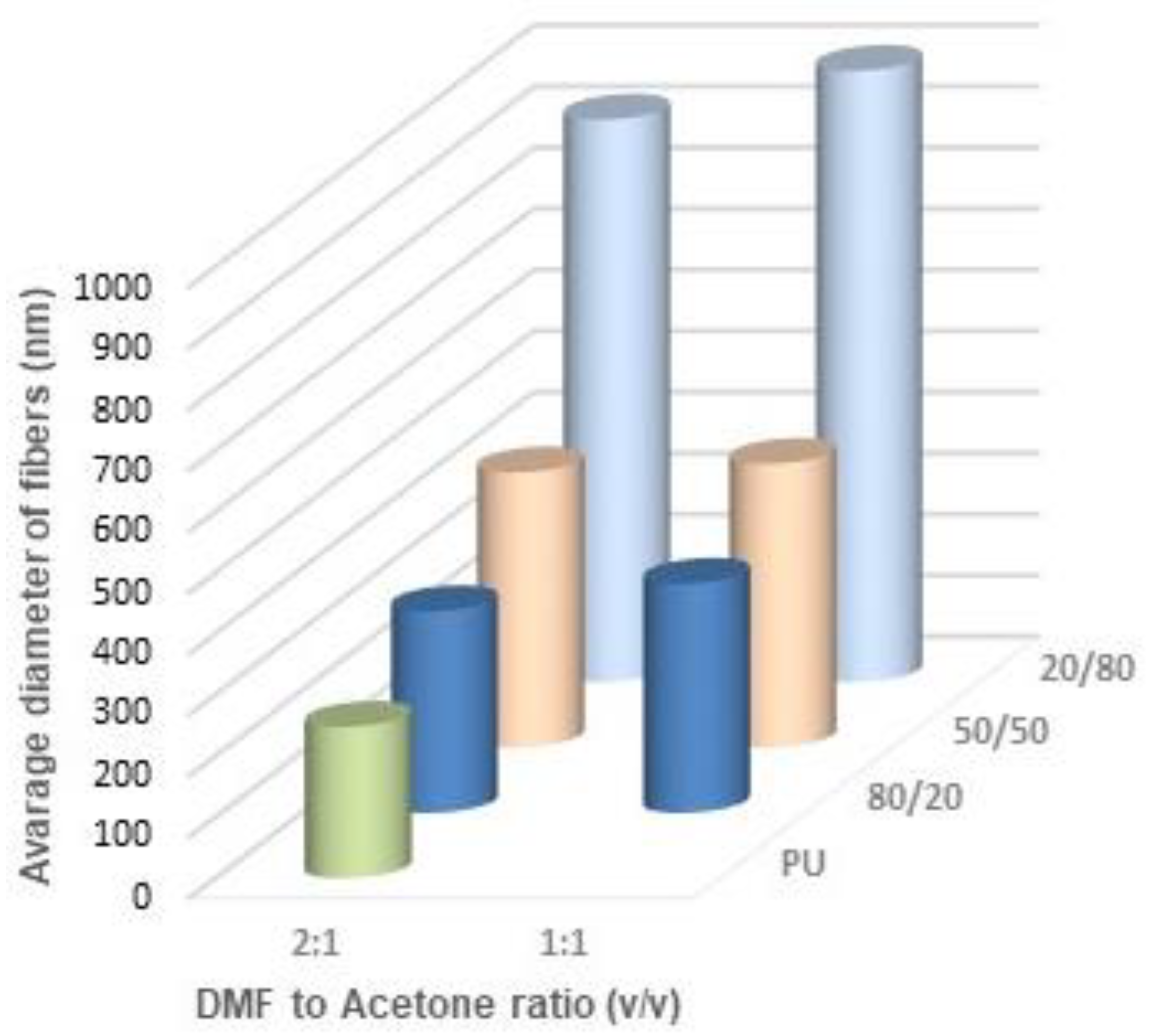Materials 14 02459 g011